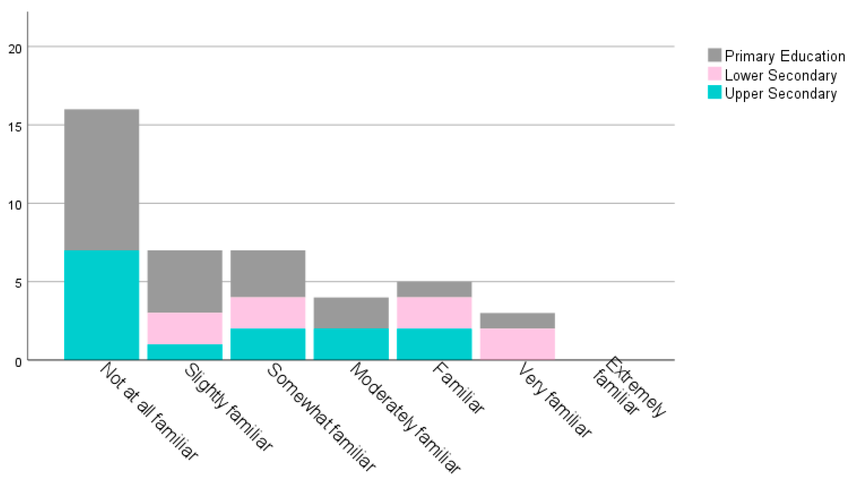 Information 13 00136 g002