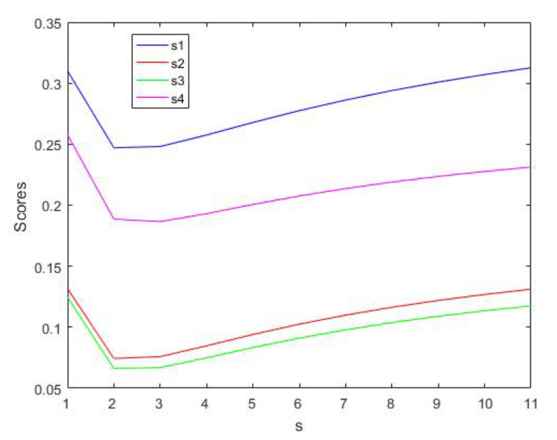 Information 13 00138 g002