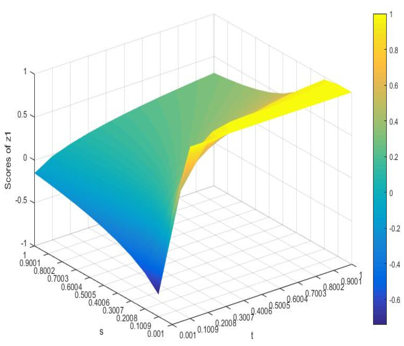 Information 13 00138 g003