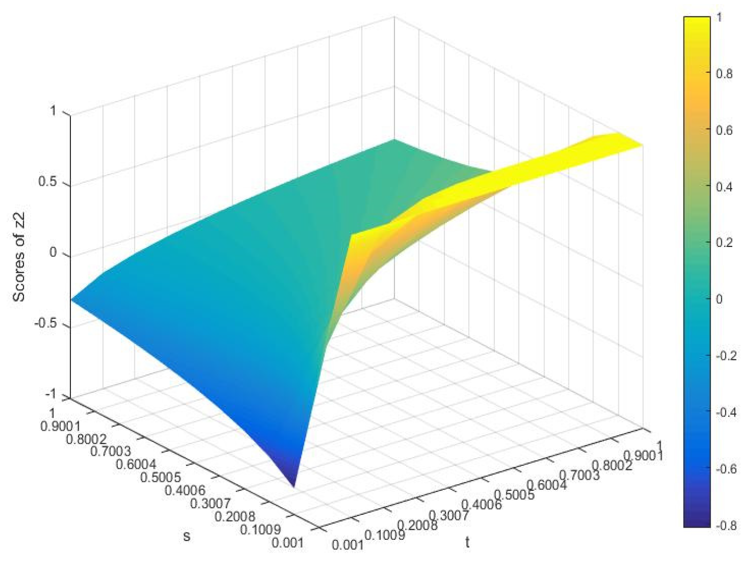 Information 13 00138 g004