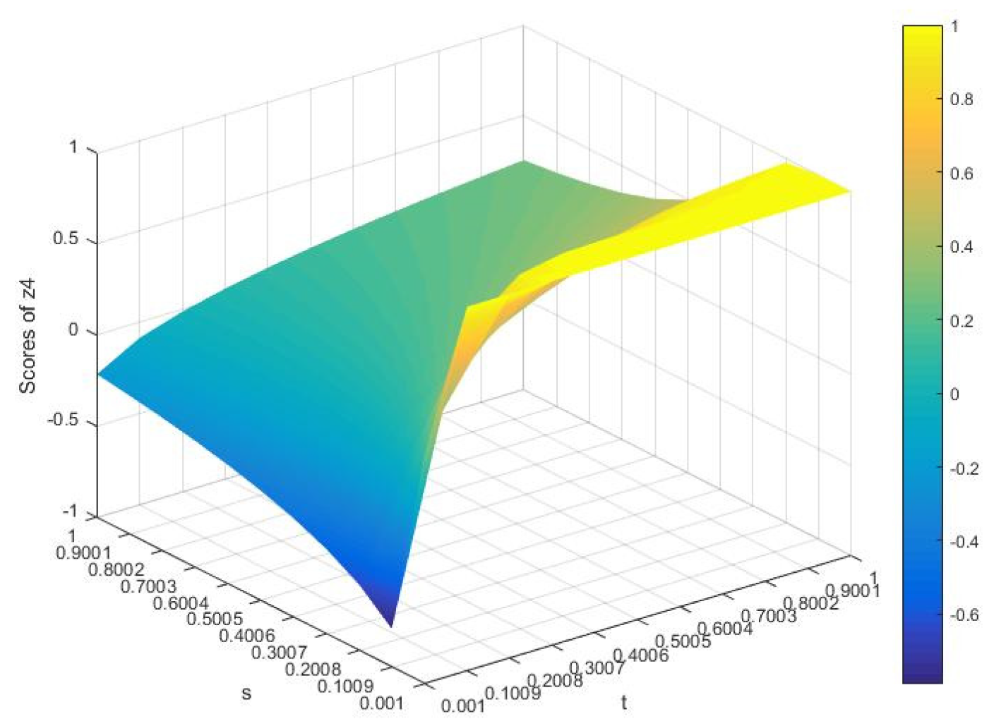 Information 13 00138 g006