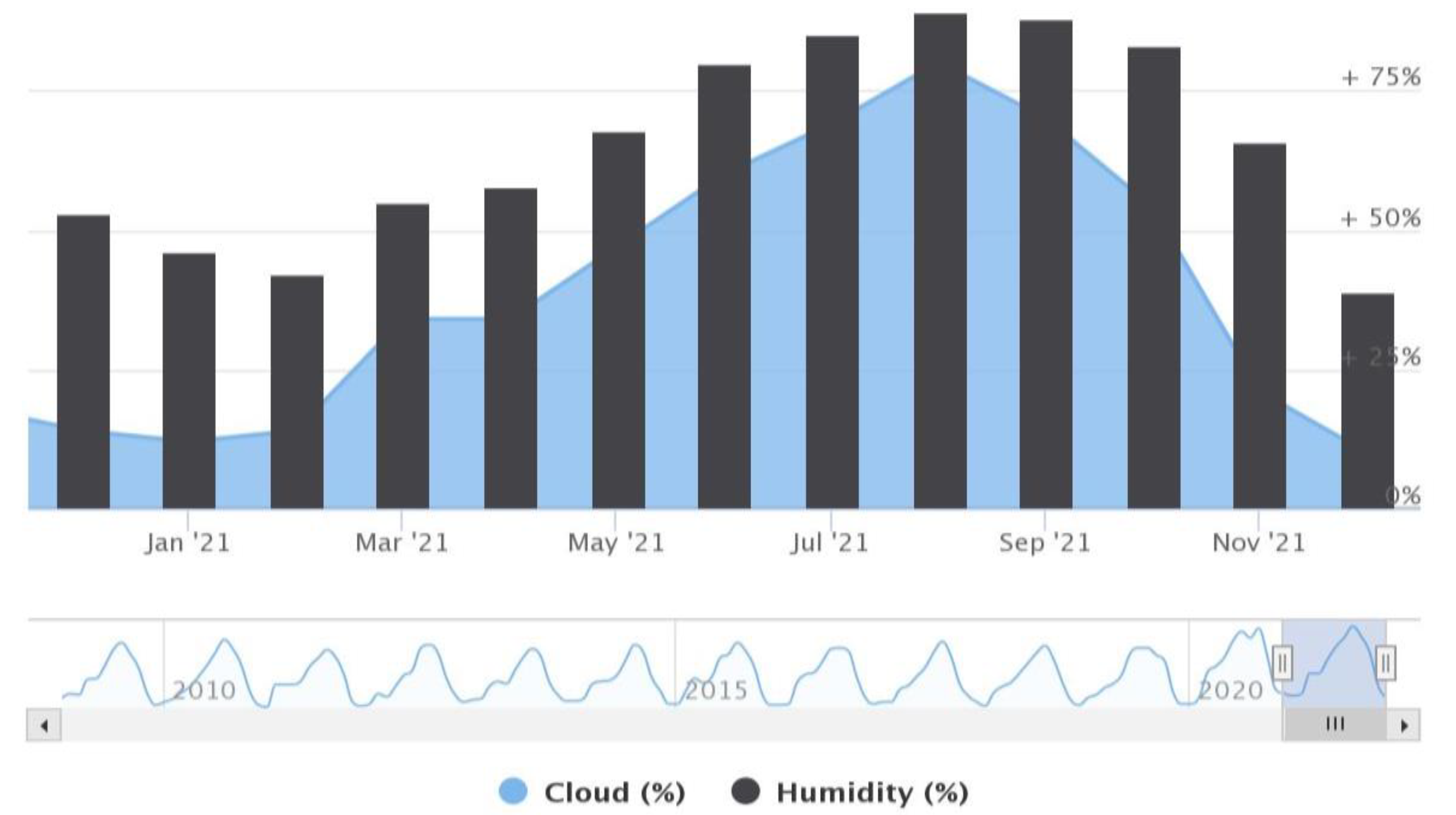 Information 13 00141 g004