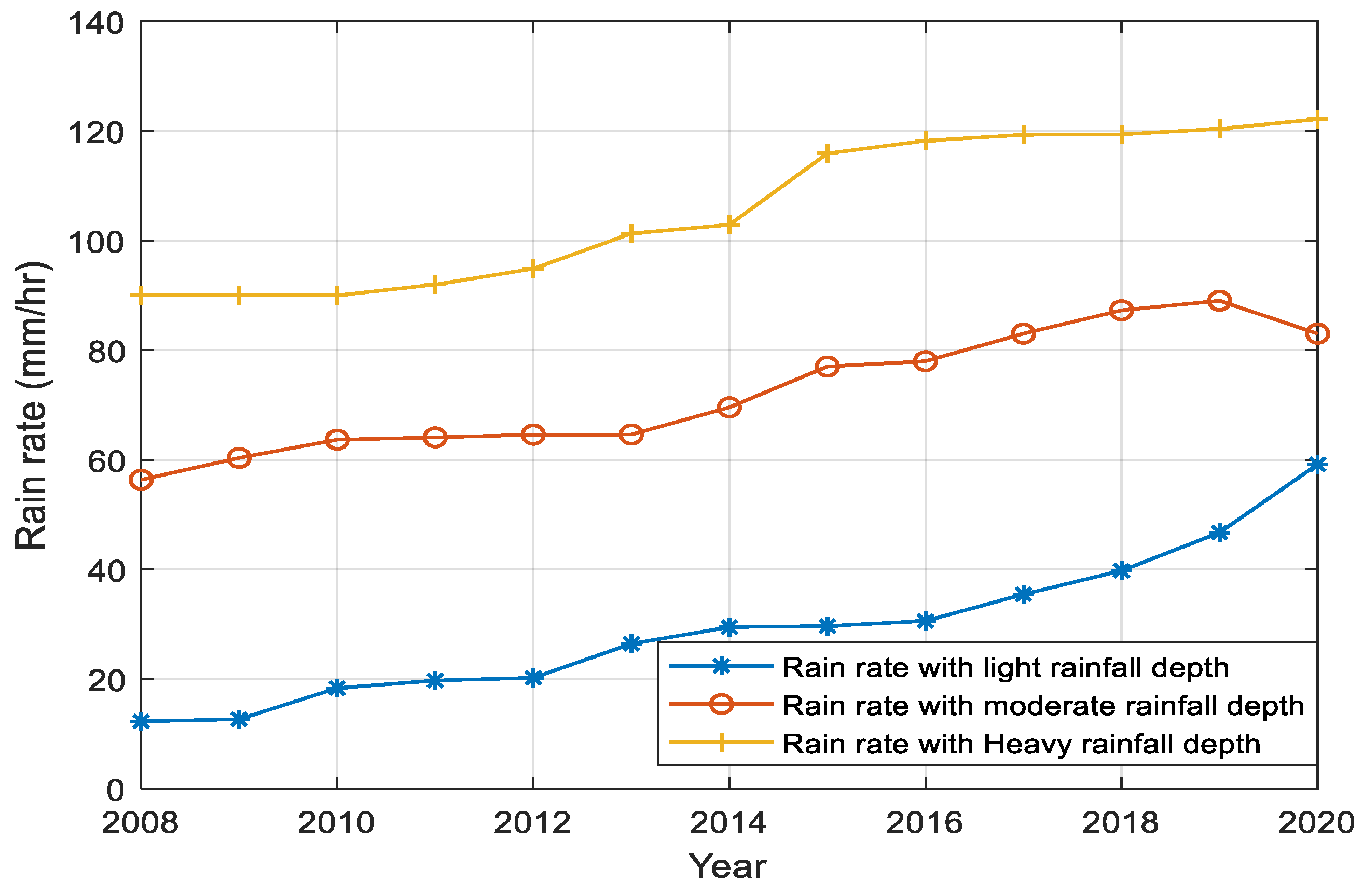 Information 13 00141 g005