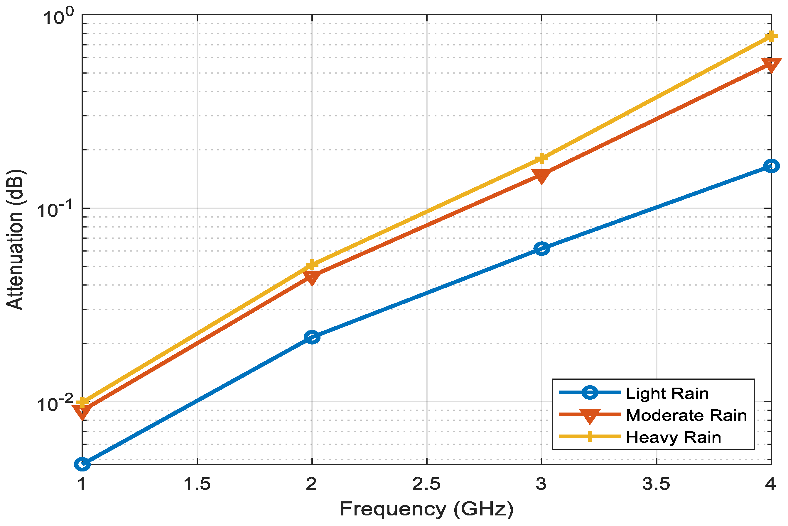 Information 13 00141 g006