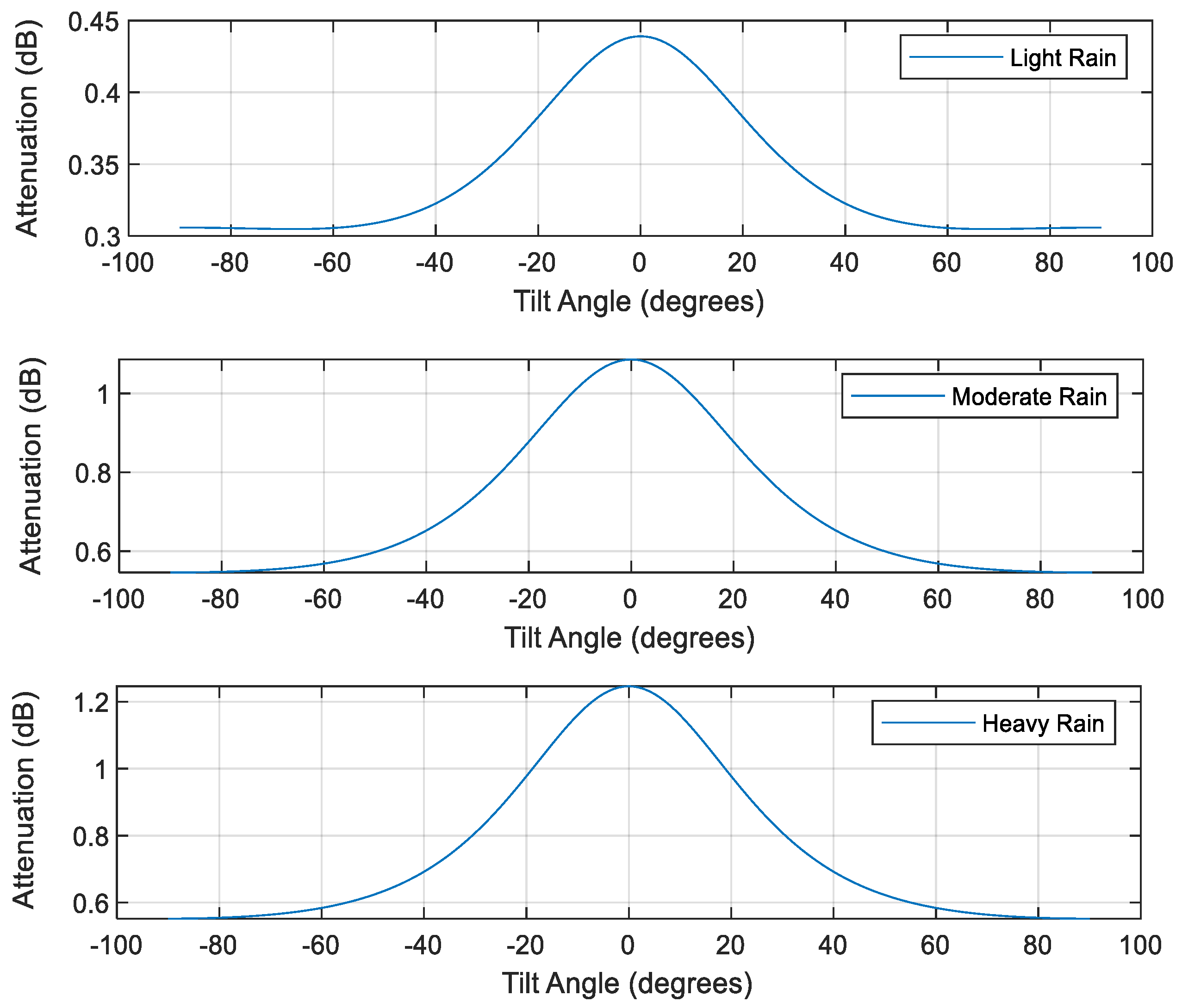 Information 13 00141 g008