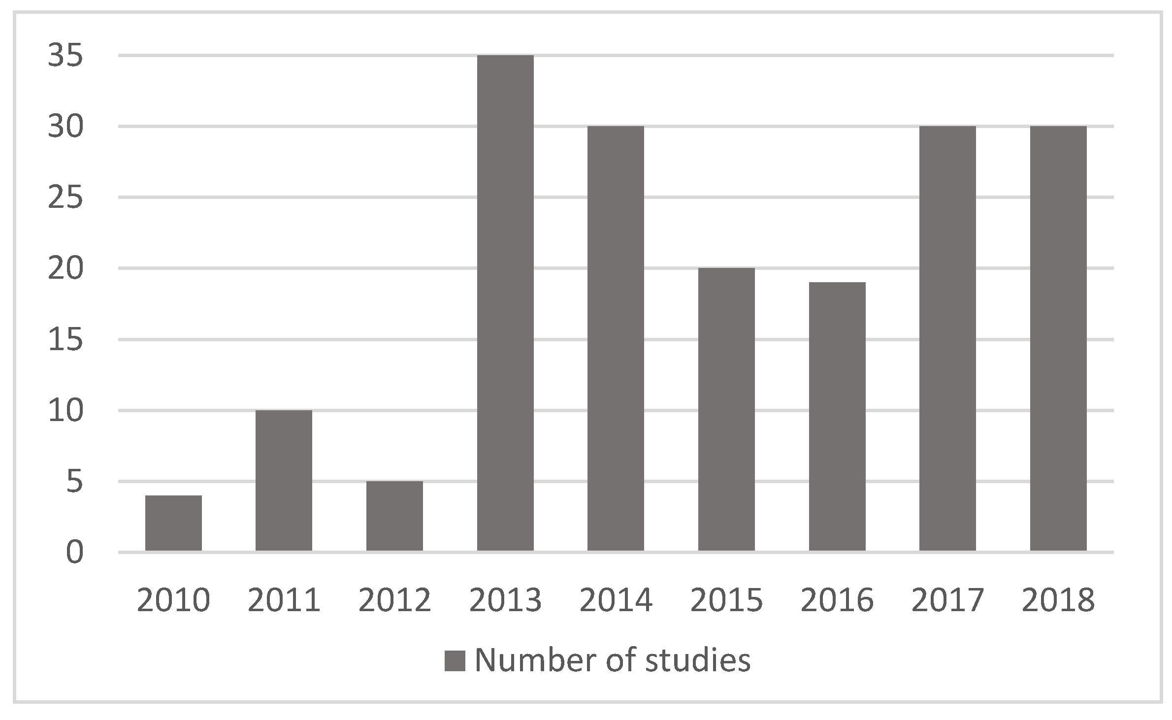 Information 13 00142 g002 Information 13 00142 g002