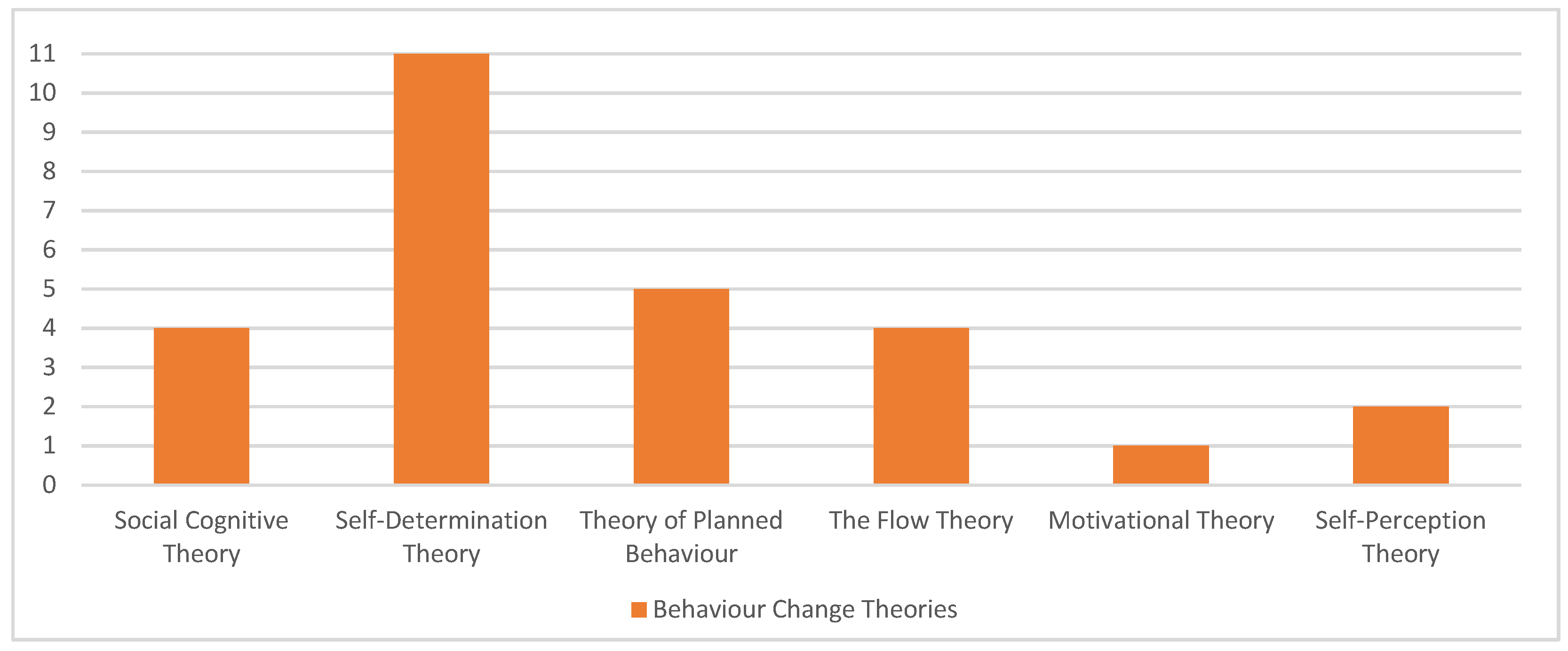 Information 13 00142 g008 Information 13 00142 g008