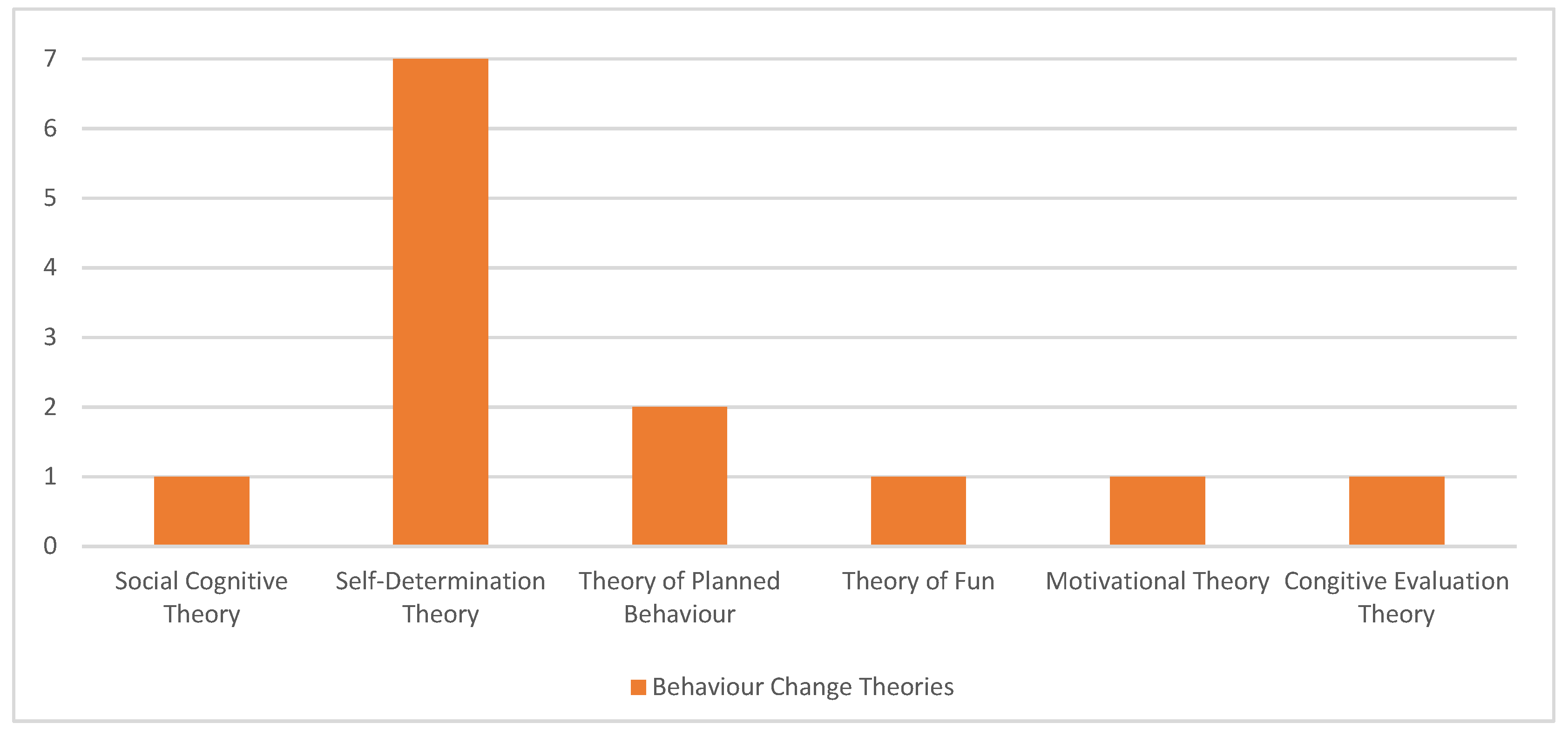Information 13 00142 g010 Information 13 00142 g010