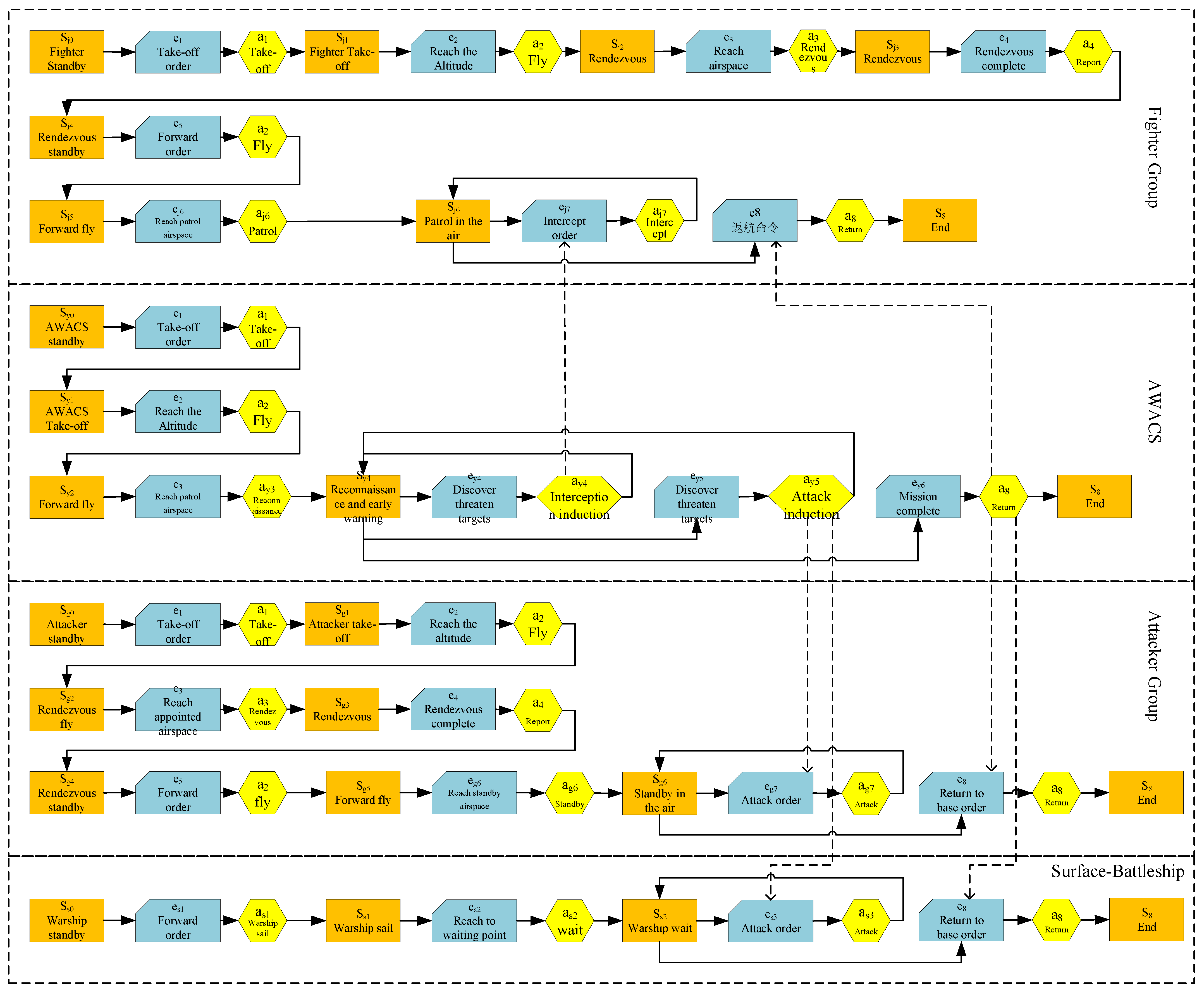 Information 13 00144 g005