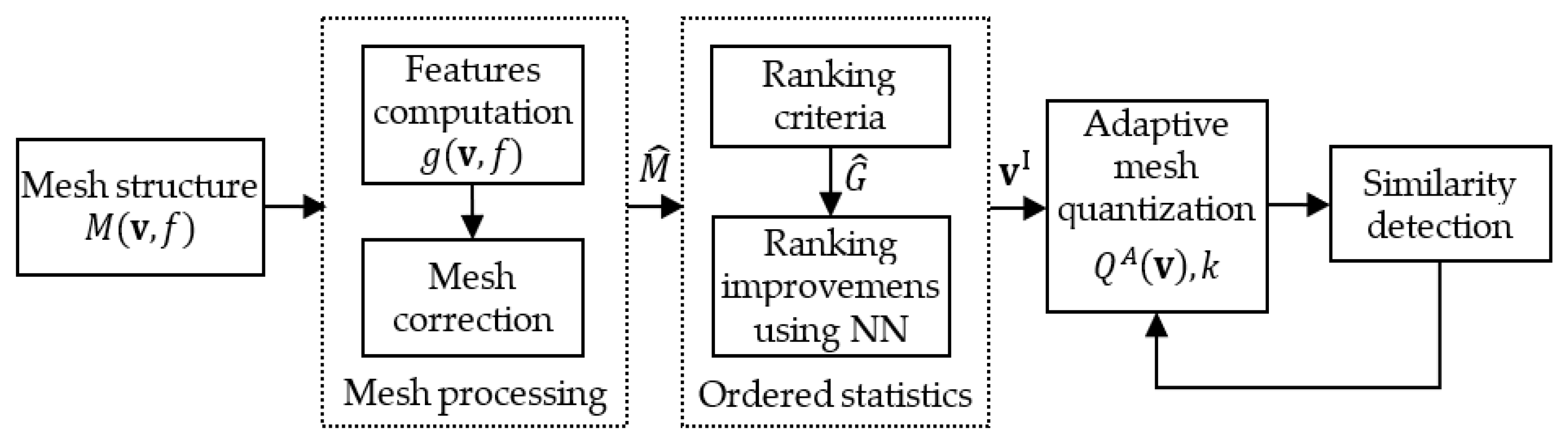 Information 13 00145 g001