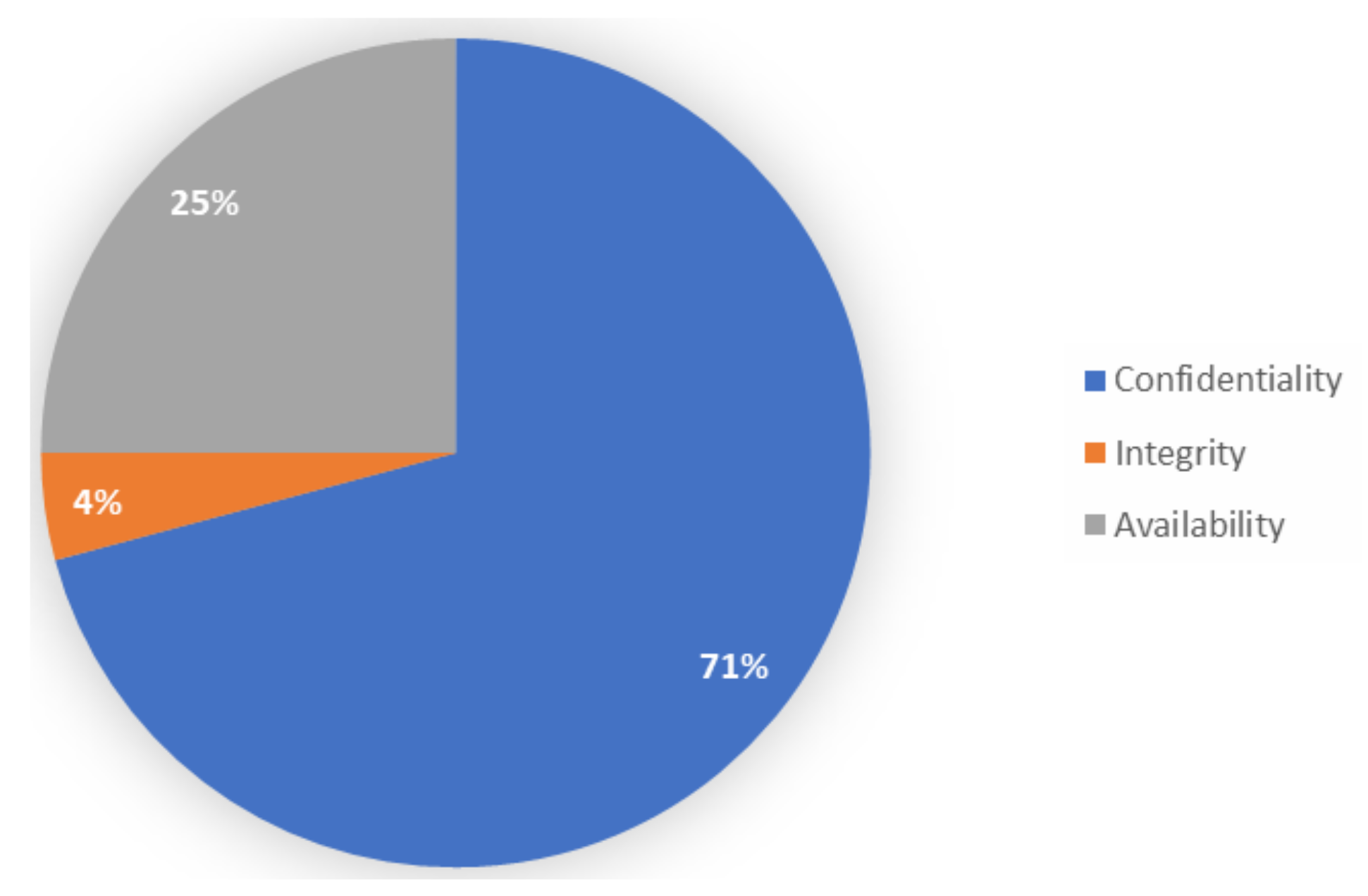 Information 13 00146 g001