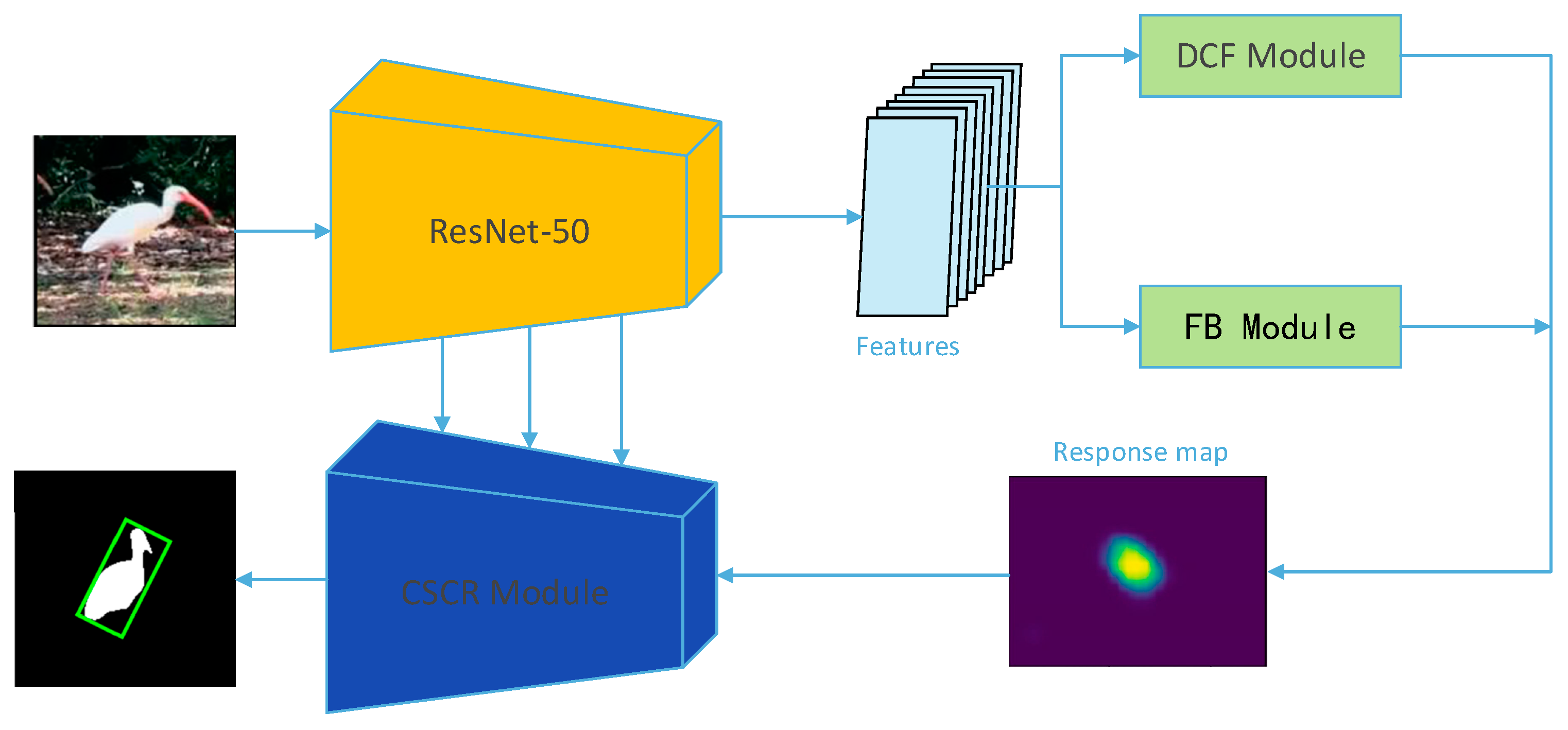Information 13 00147 g005