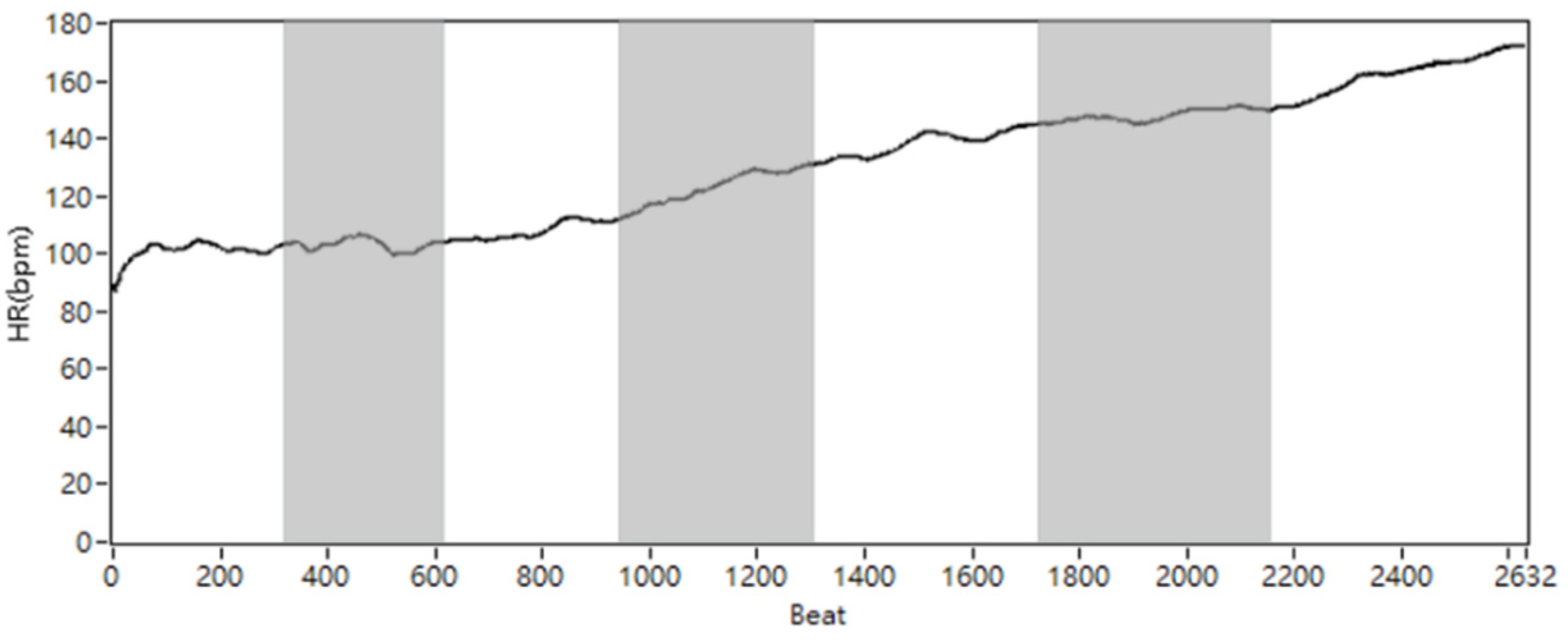 Information 13 00148 g002a