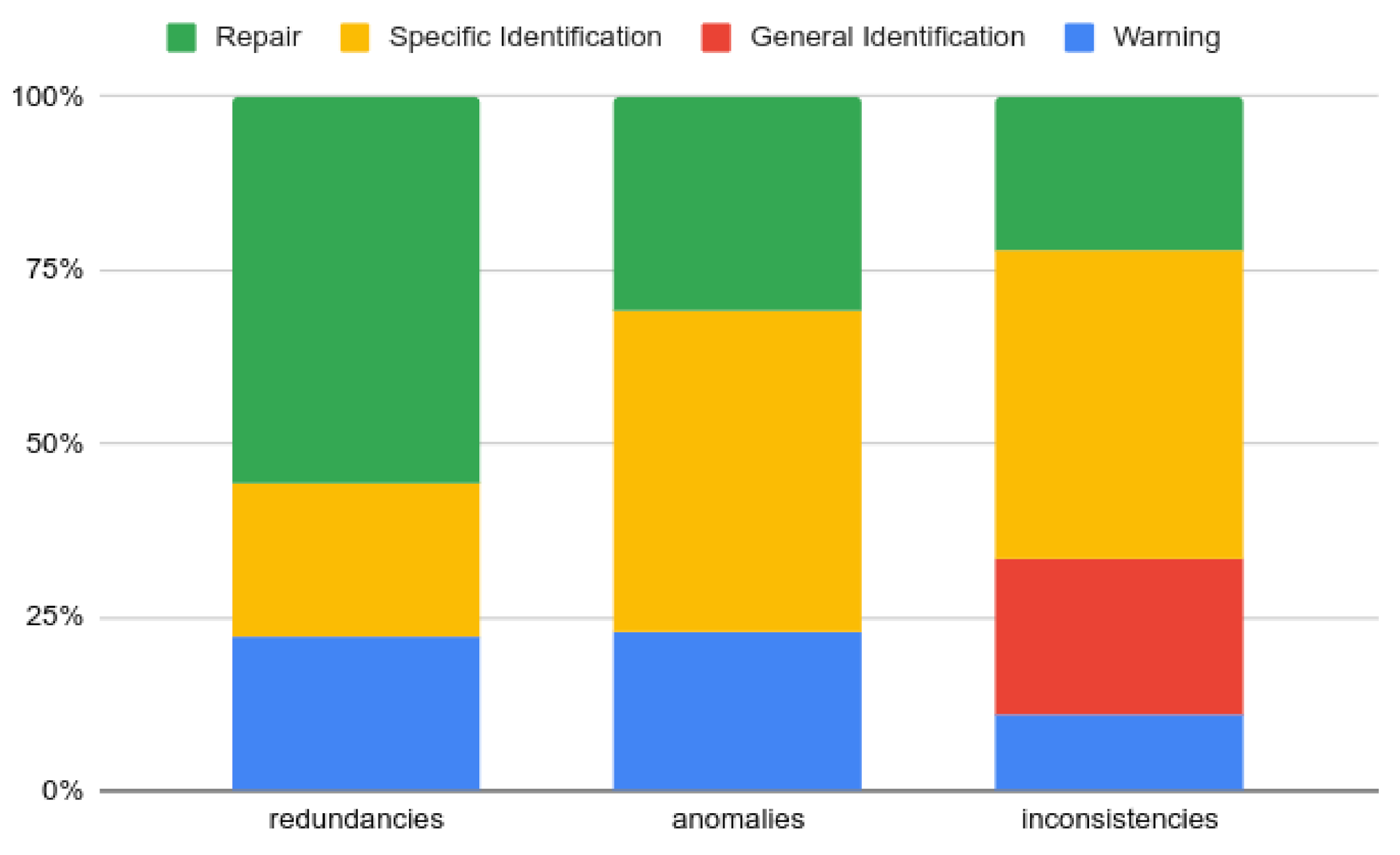 Information 13 00149 g022