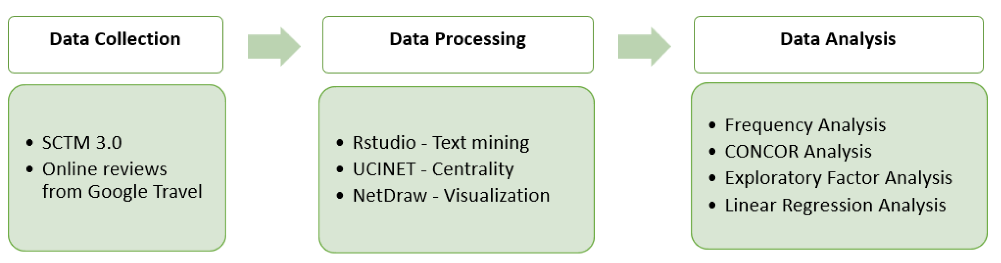 Information 13 00150 g001