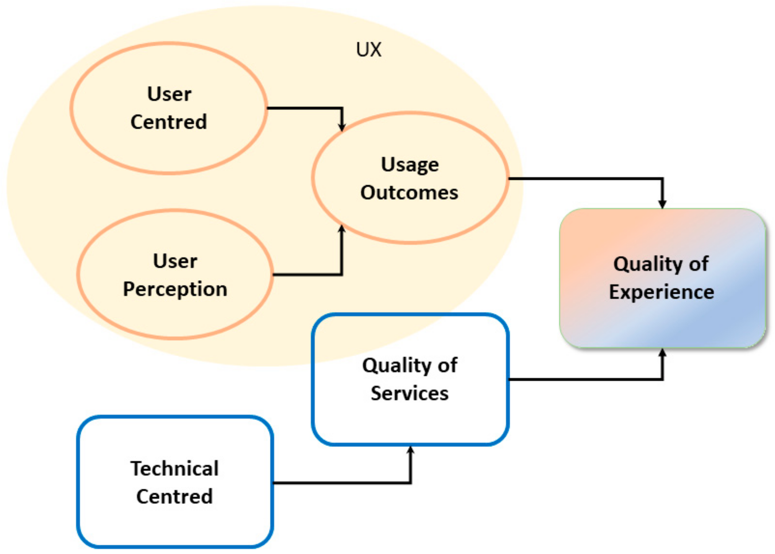 Information 13 00155 g001