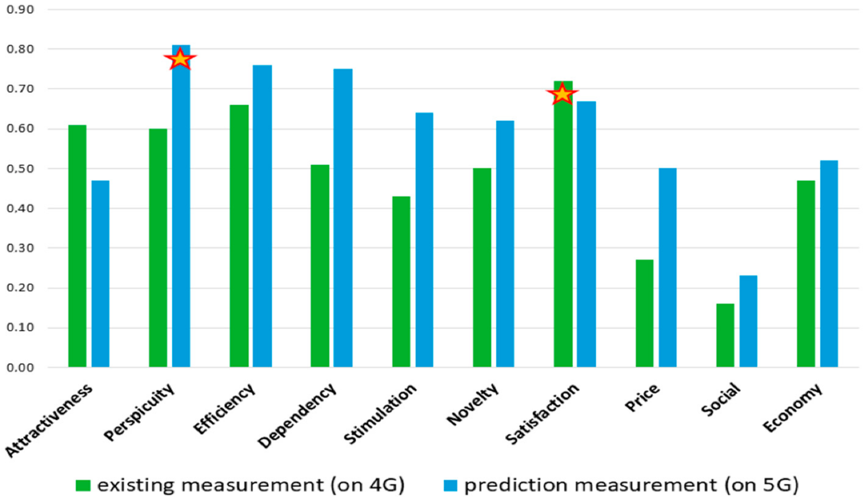 Information 13 00155 g004