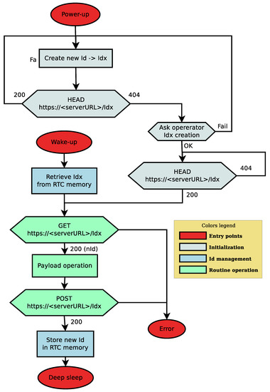 Information 13 00156 g0a1 550