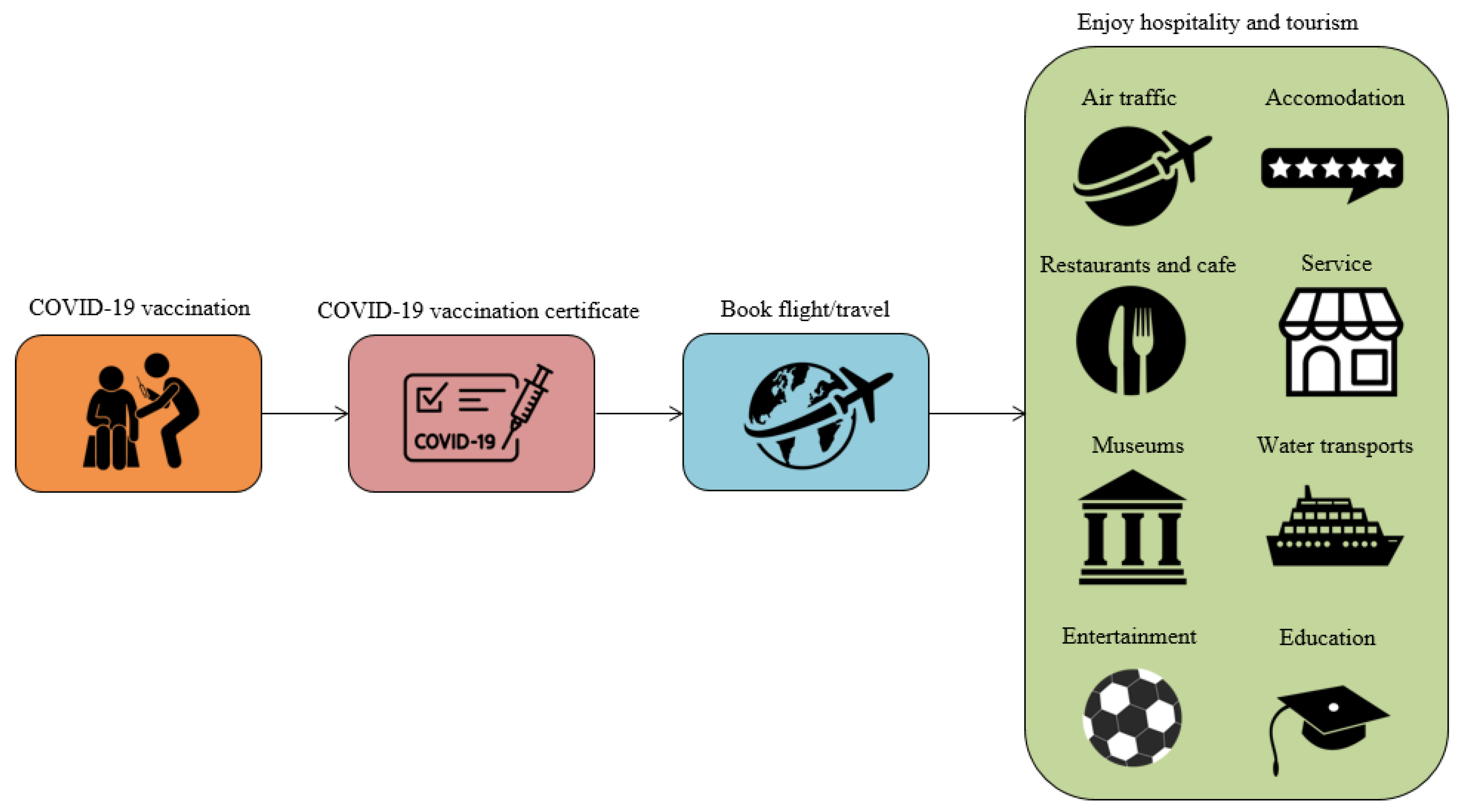 Information 13 00157 g001