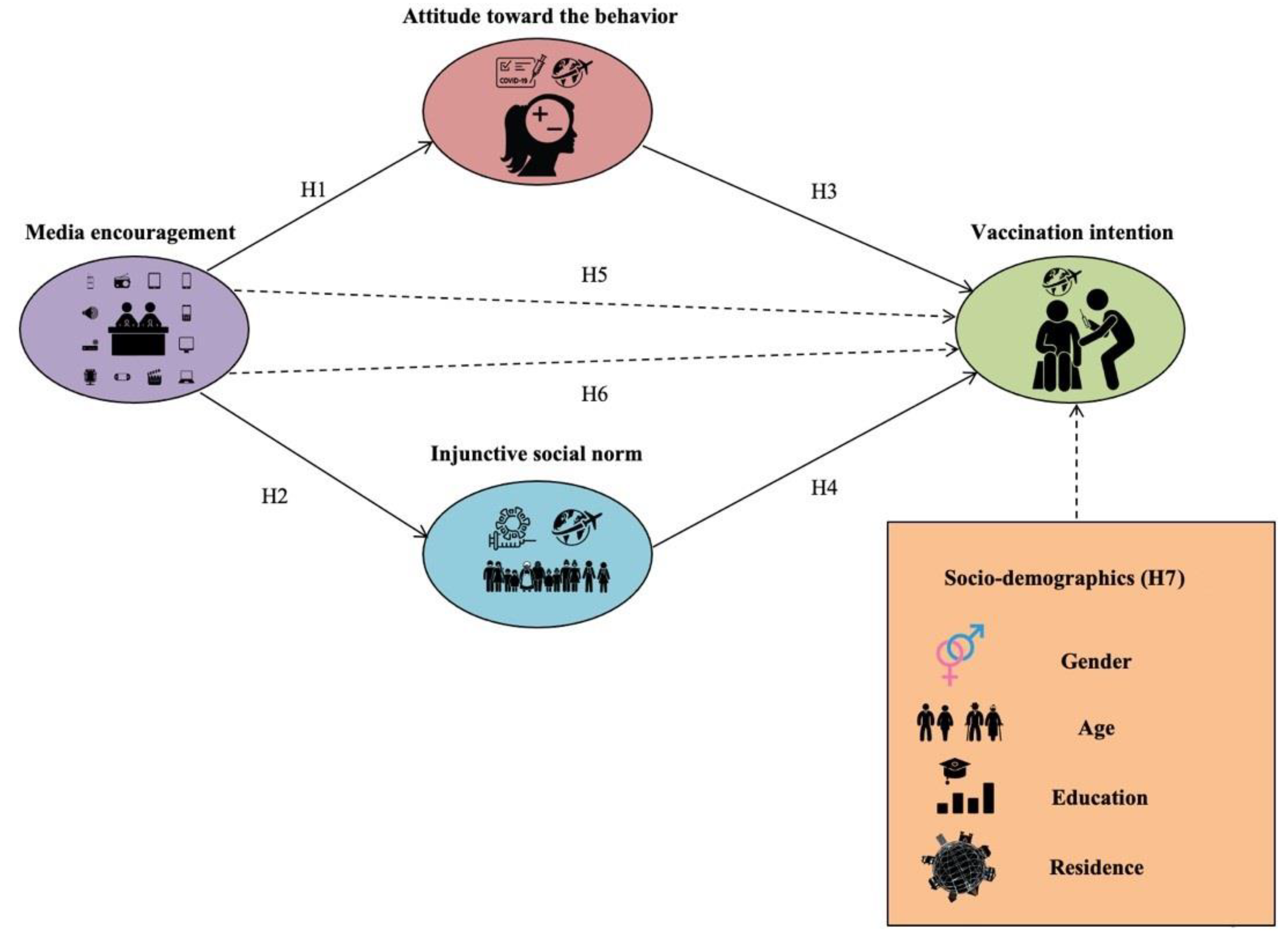 Information 13 00157 g002