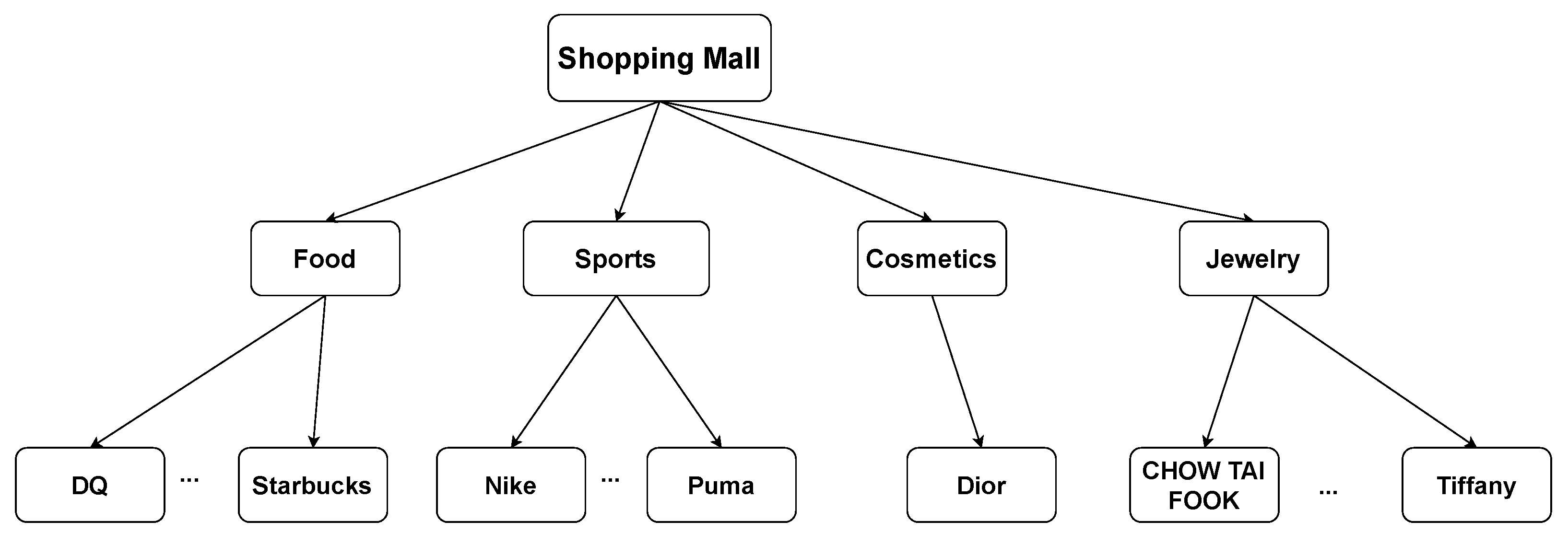 Information 13 00158 g003