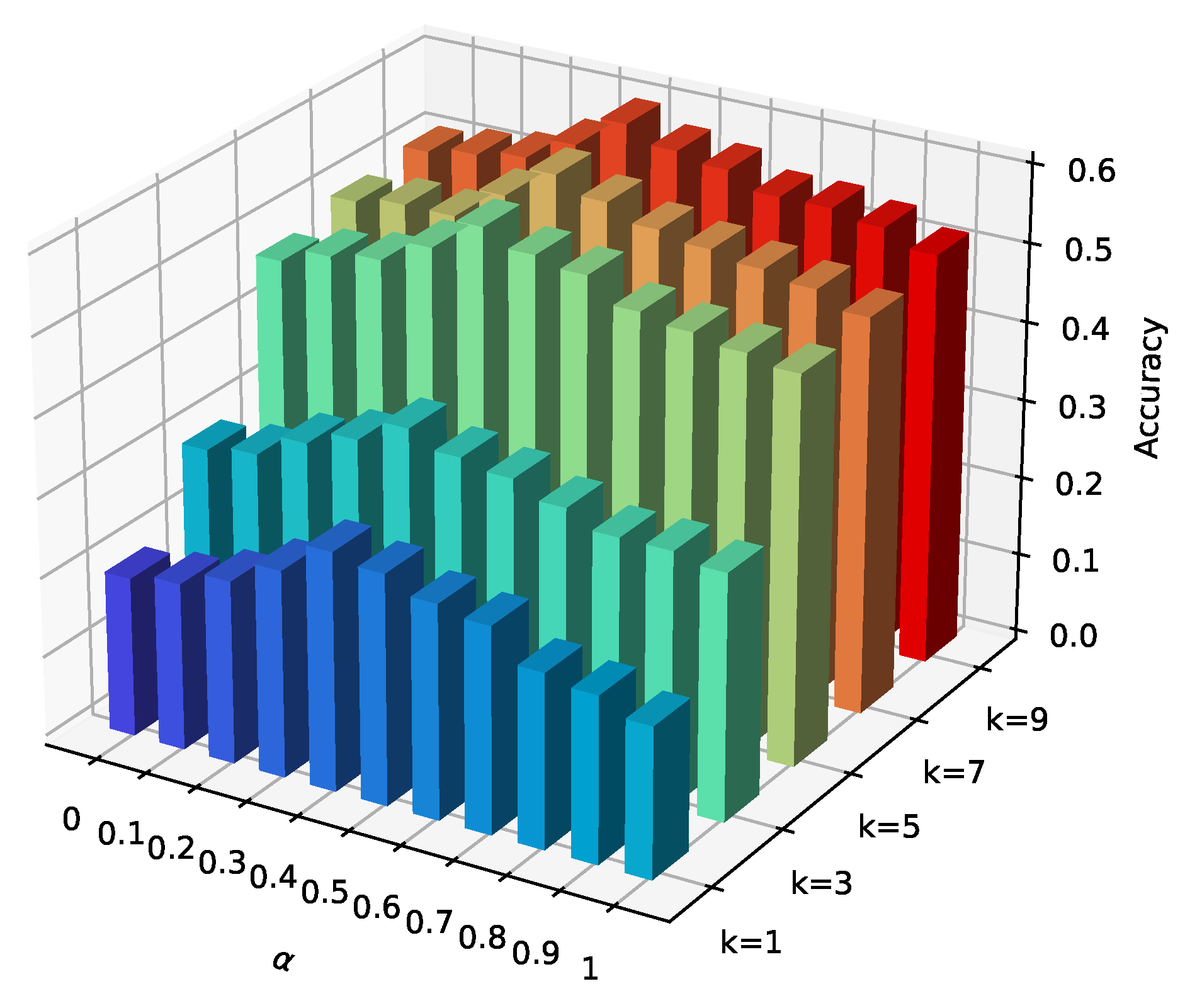 Information 13 00158 g006