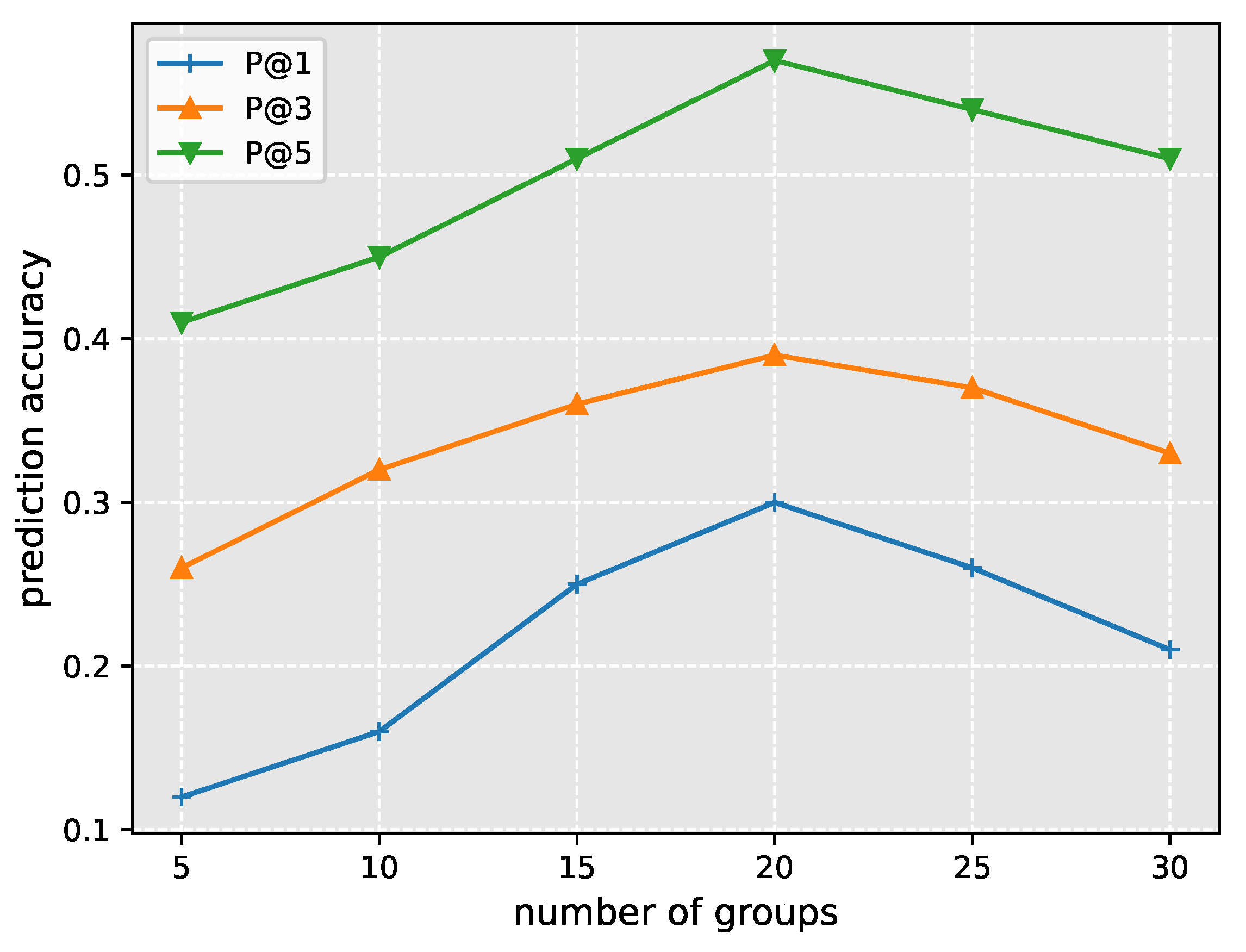 Information 13 00158 g007