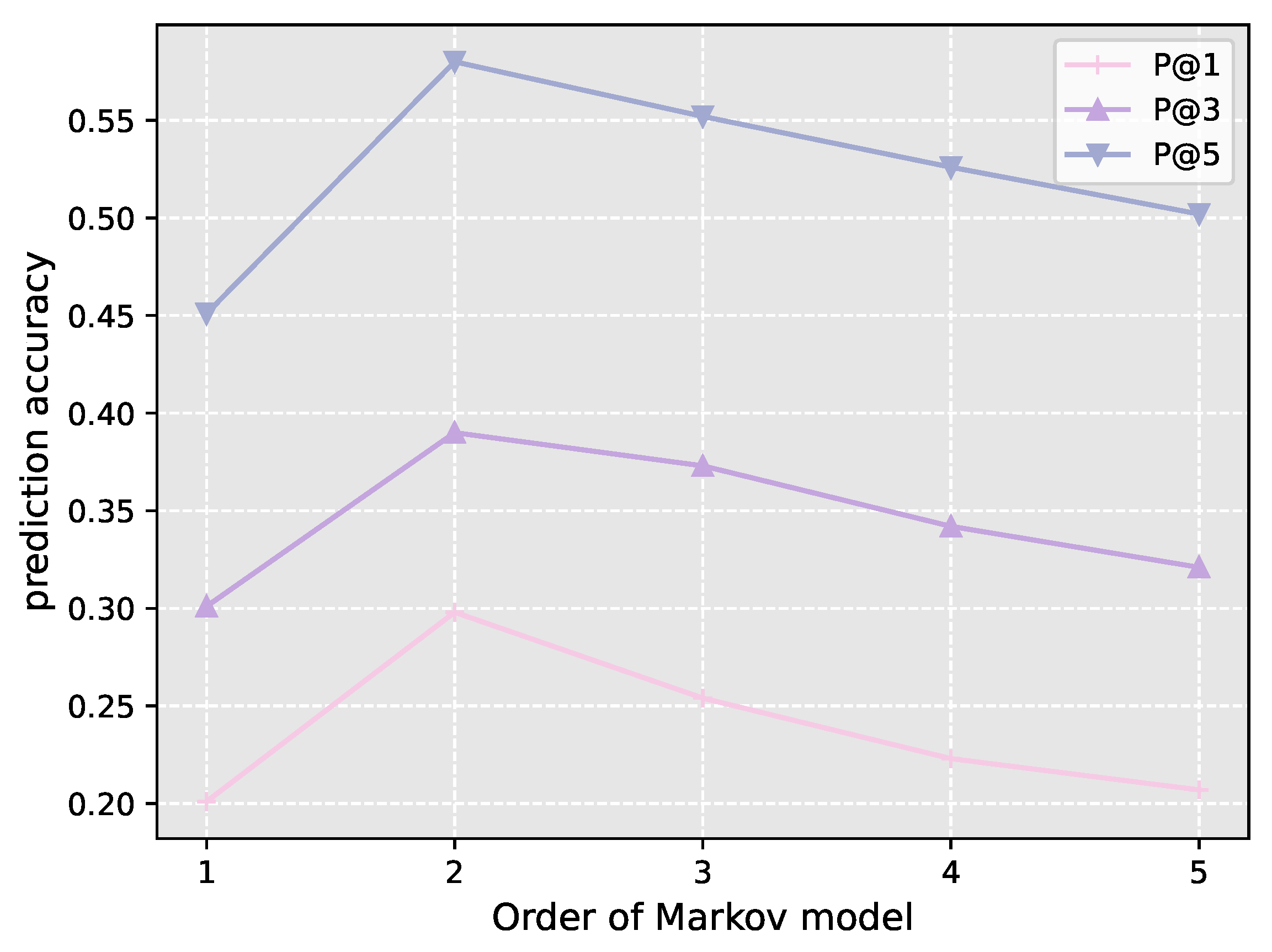 Information 13 00158 g008