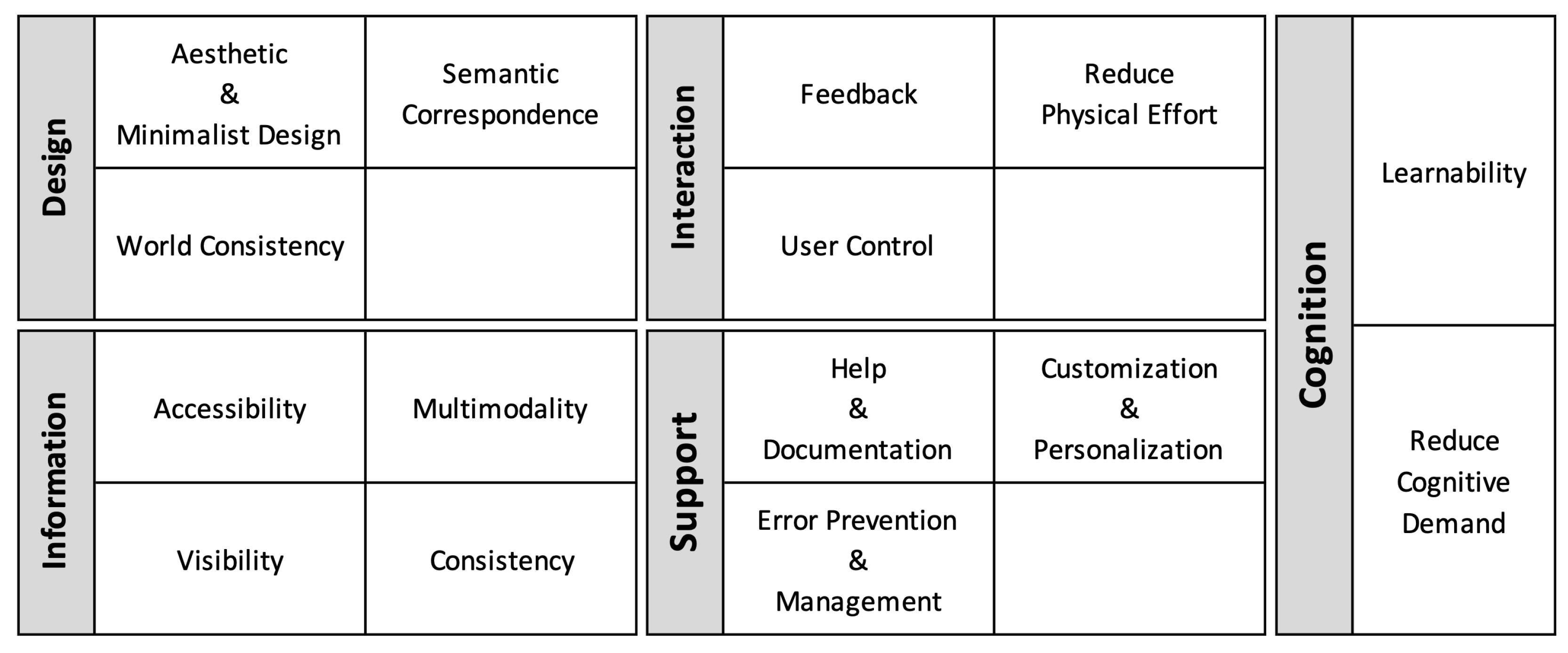 Information 13 00159 g002