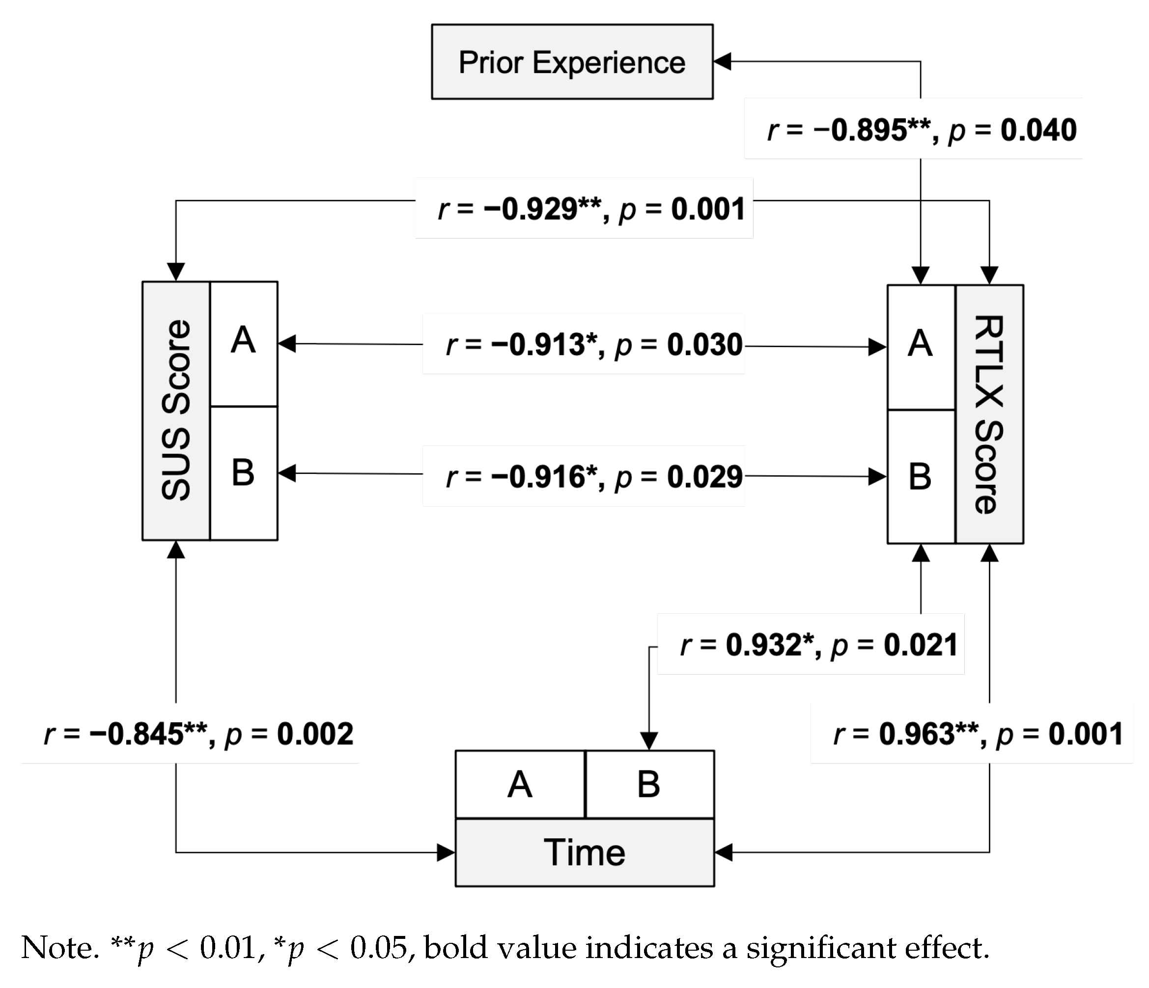 Information 13 00159 g005