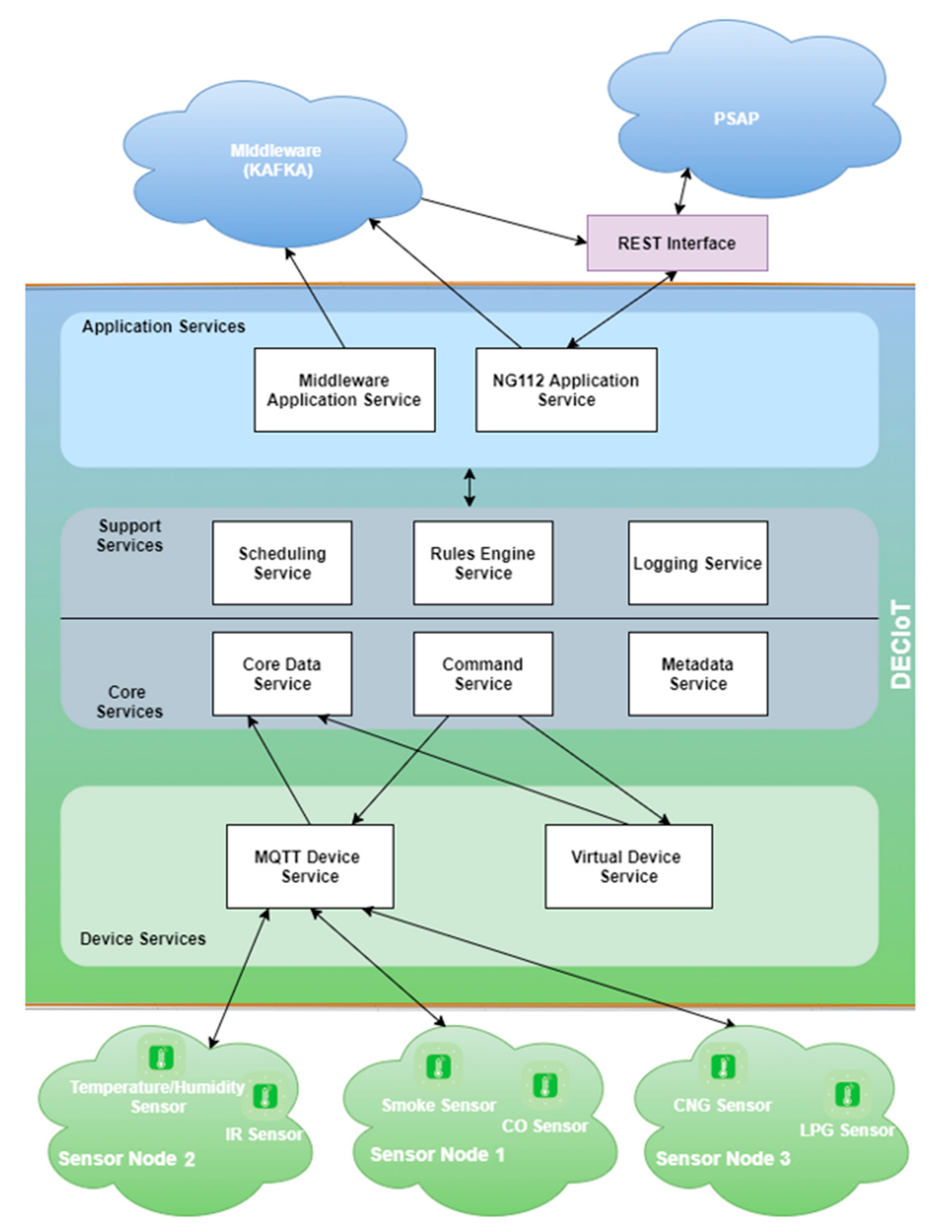 Information 13 00164 g005