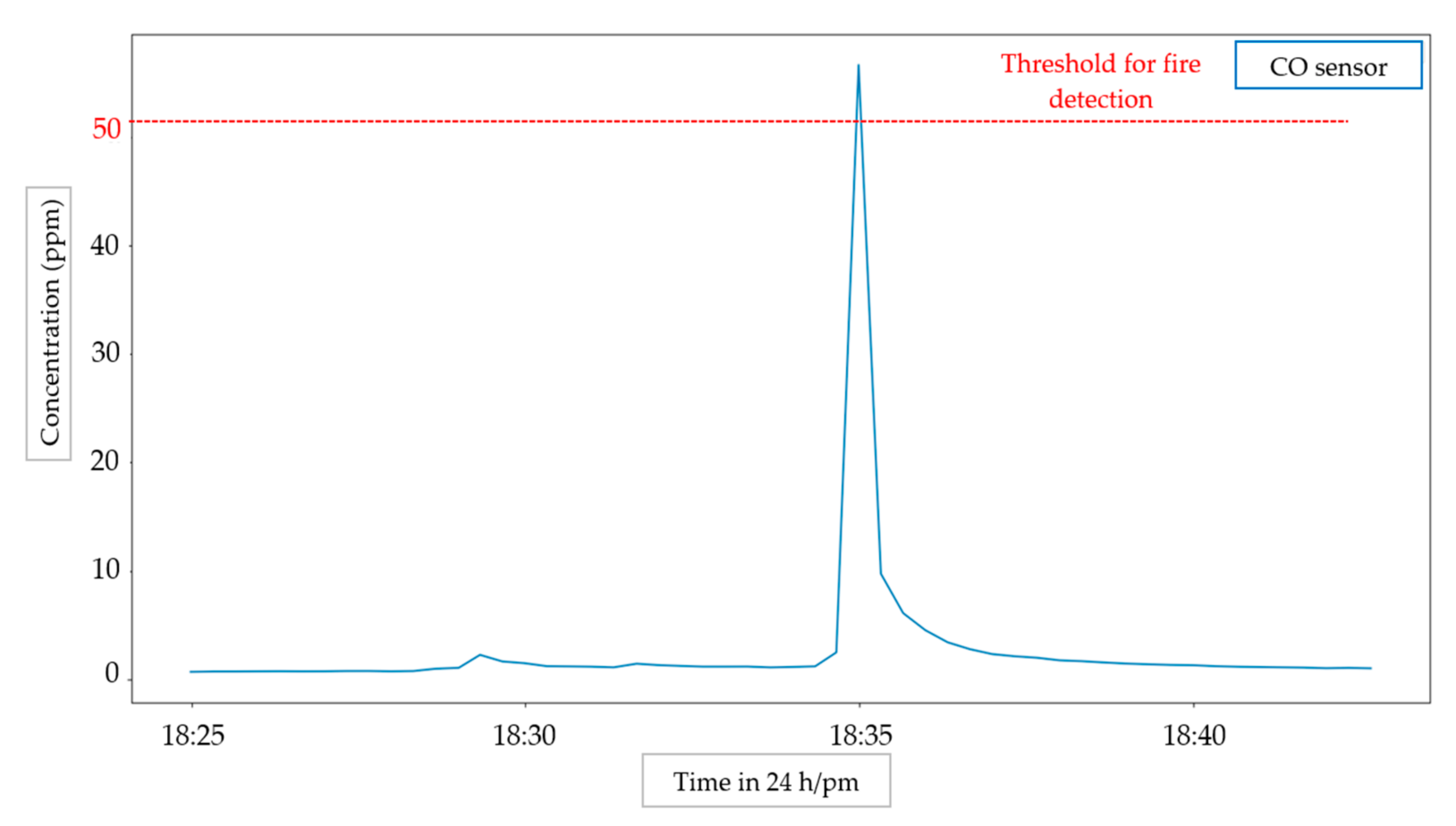 Information 13 00164 g010