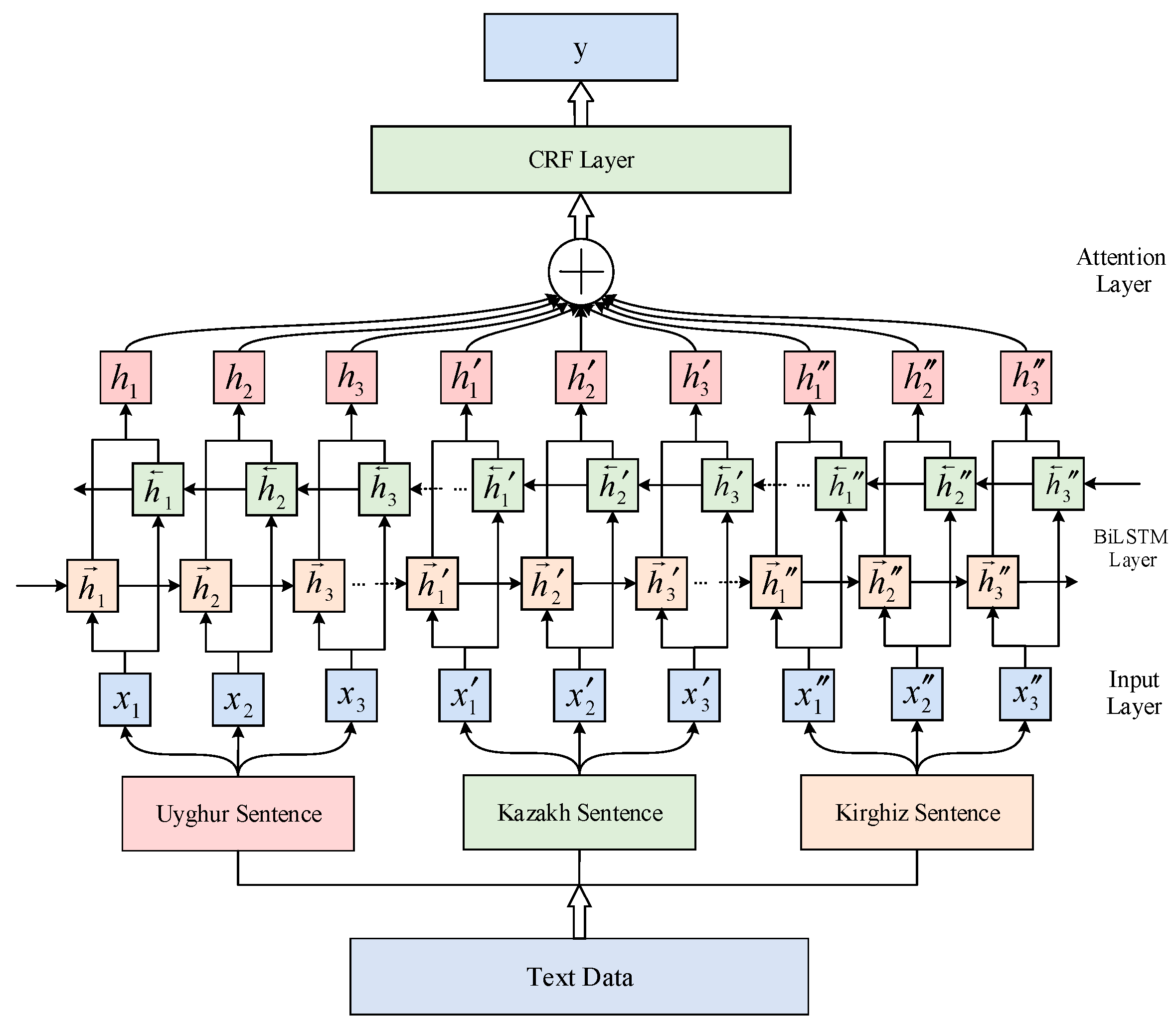 Information 13 00170 g001