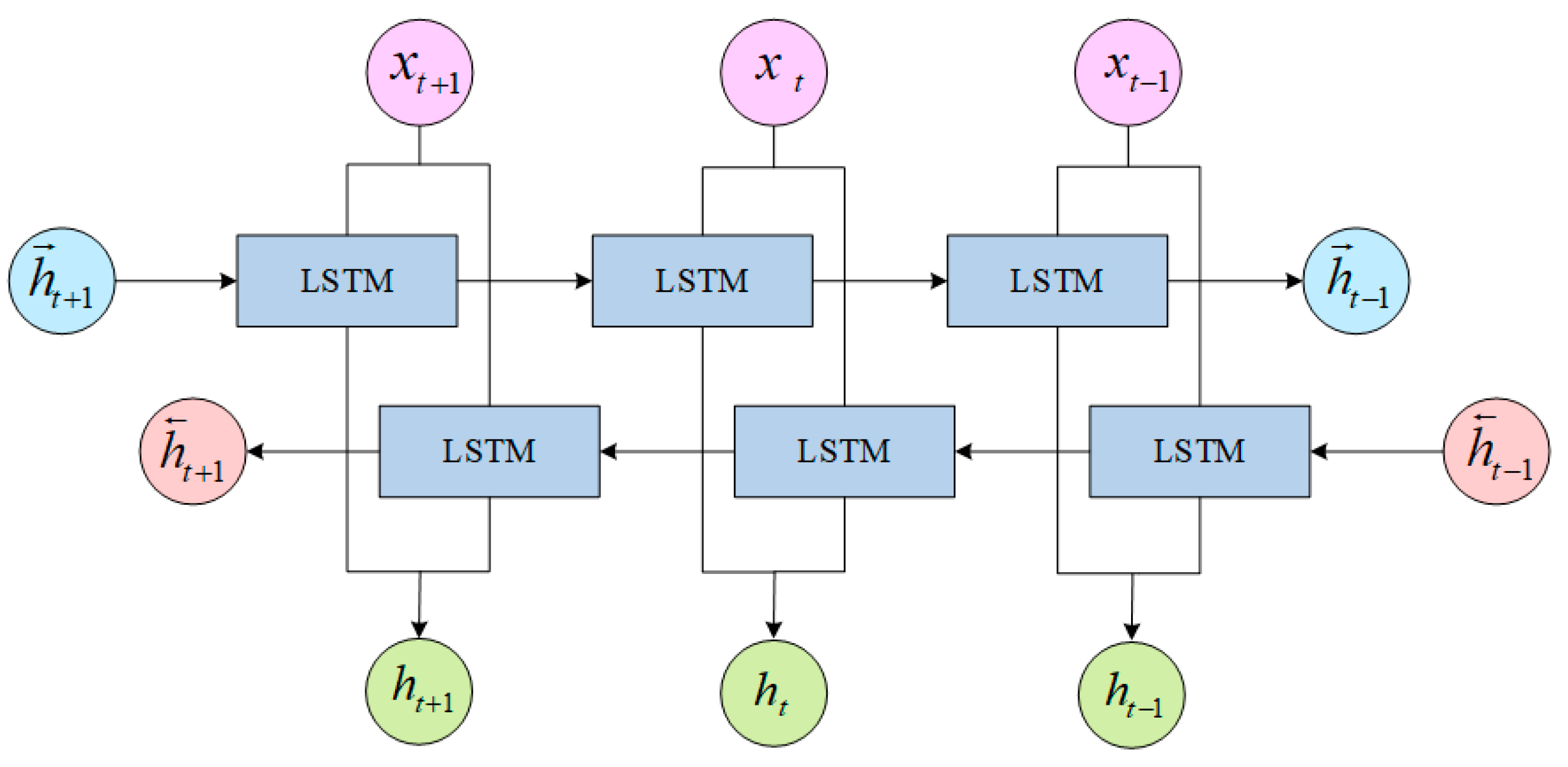 Information 13 00170 g002