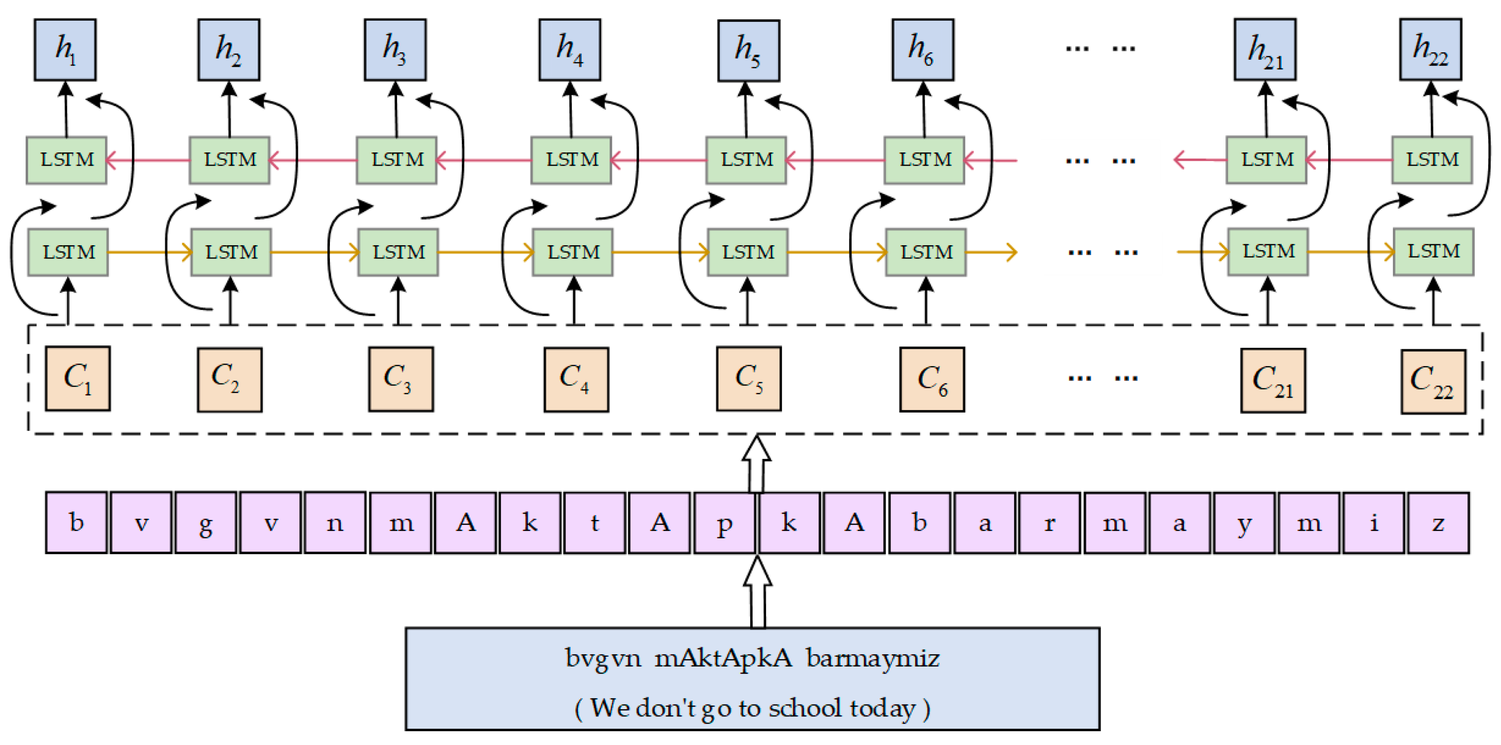 Information 13 00170 g003