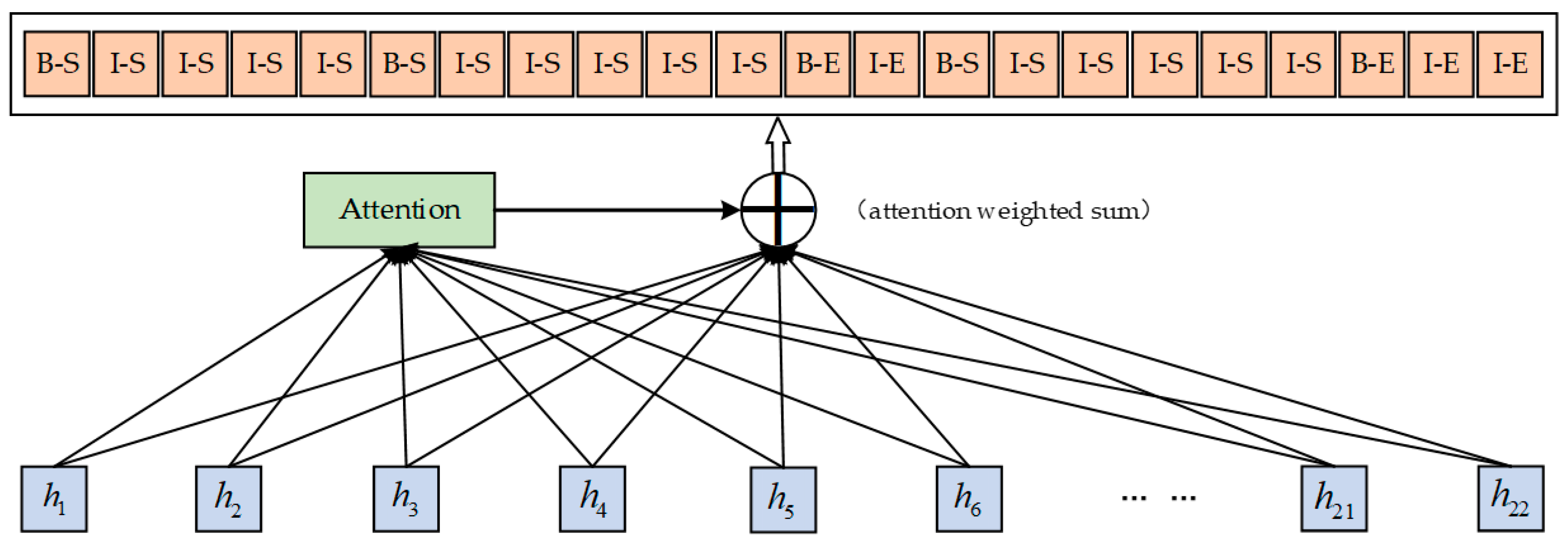 Information 13 00170 g004