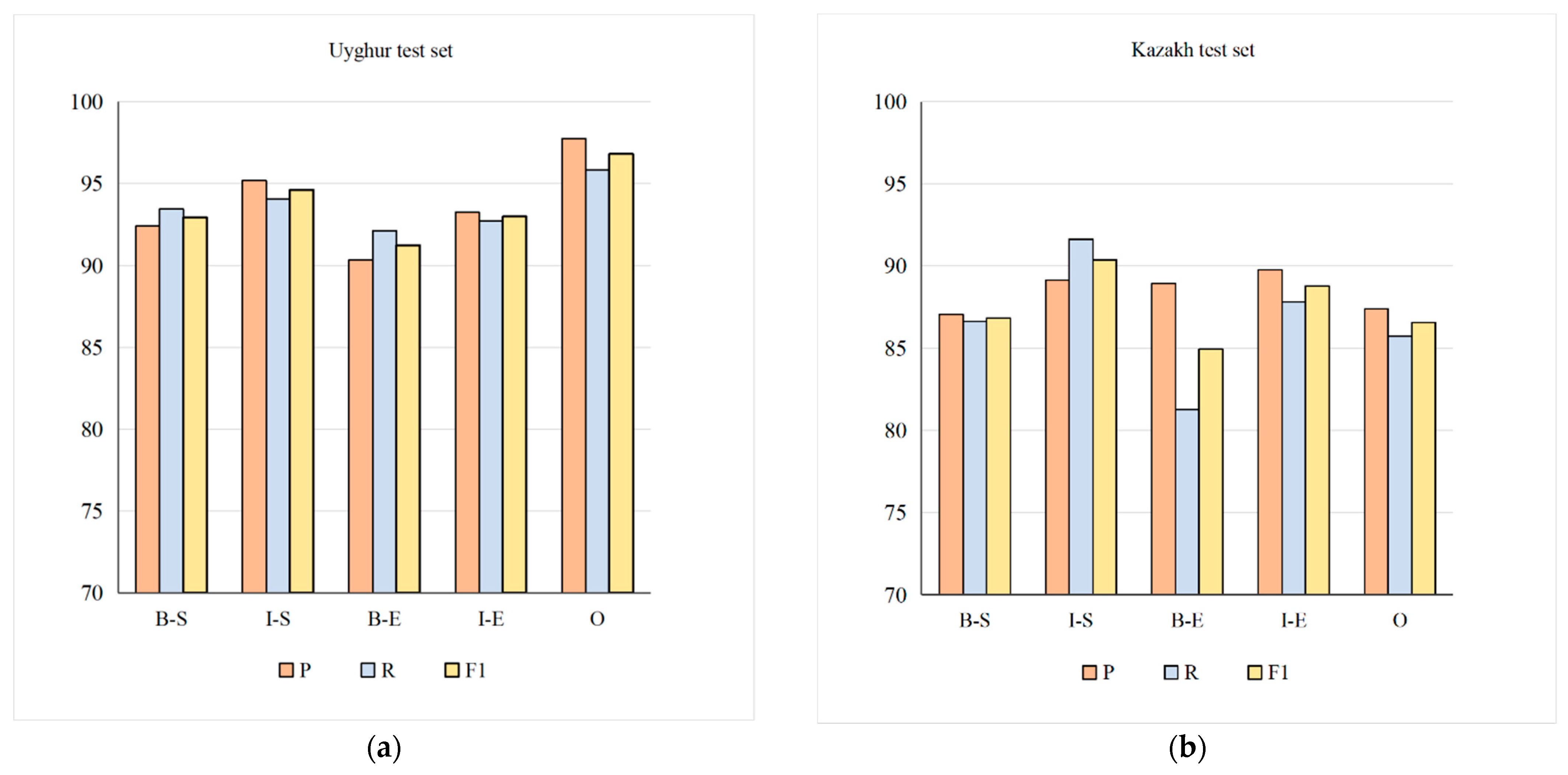 Information 13 00170 g006a
