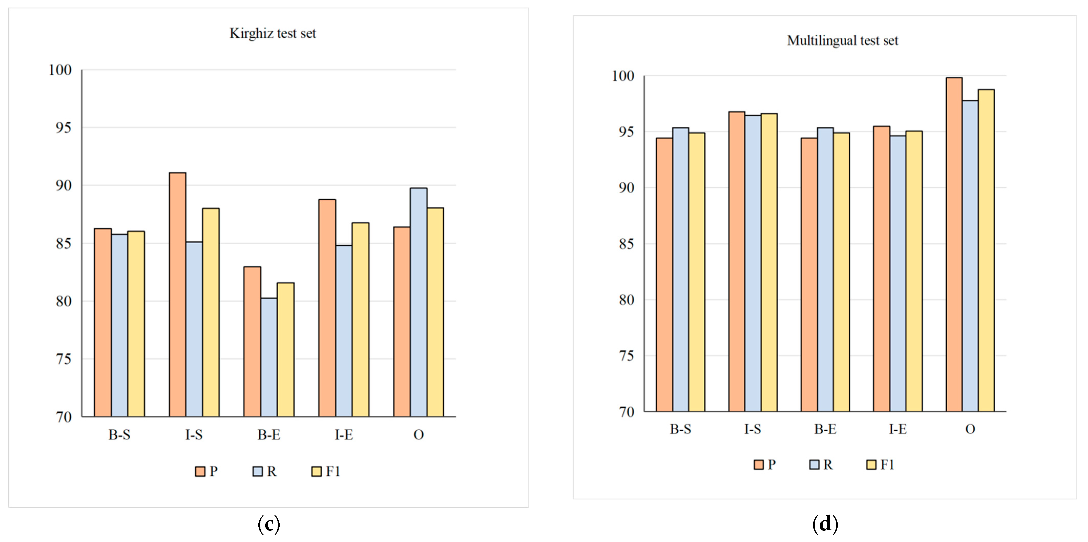 Information 13 00170 g006b