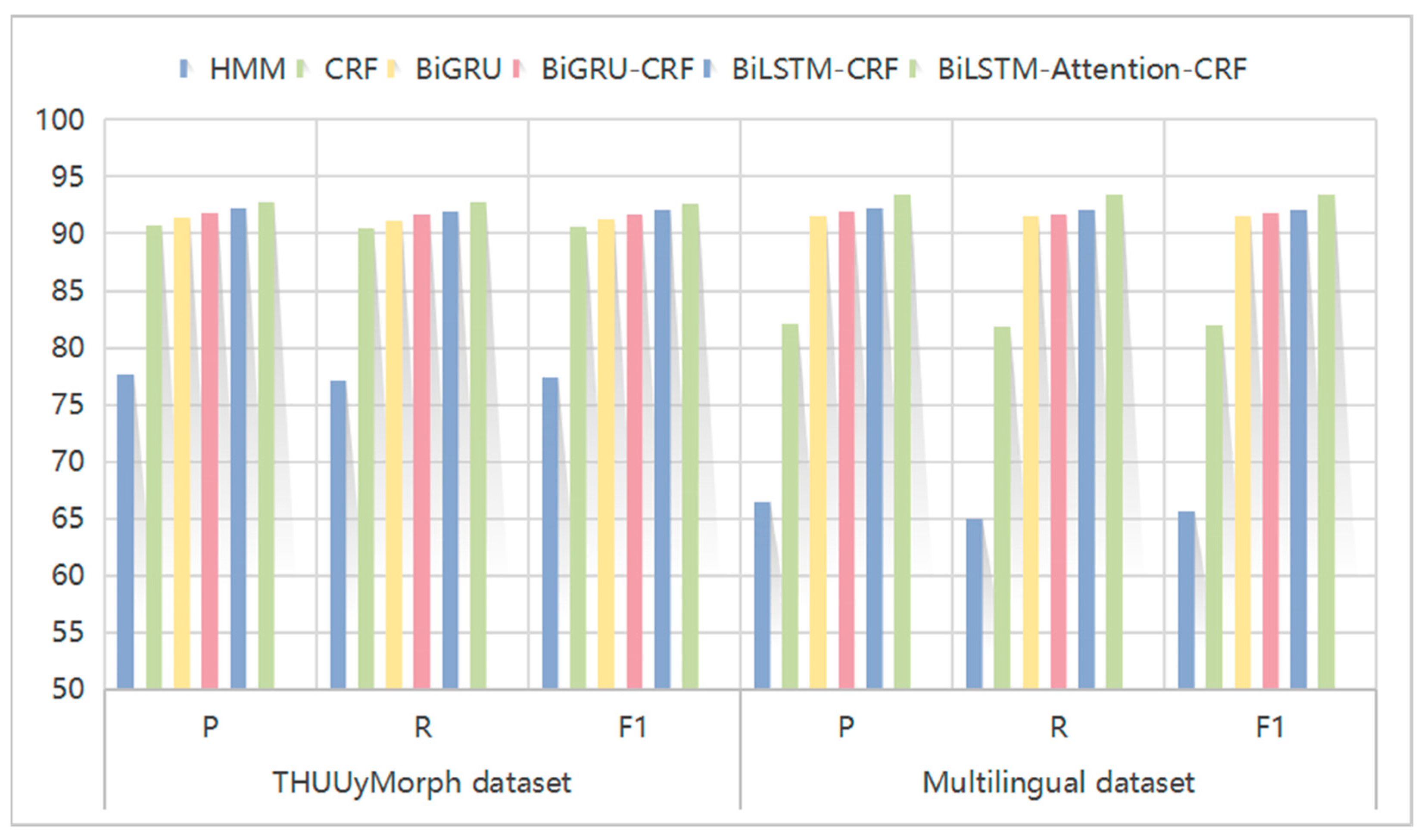Information 13 00170 g007