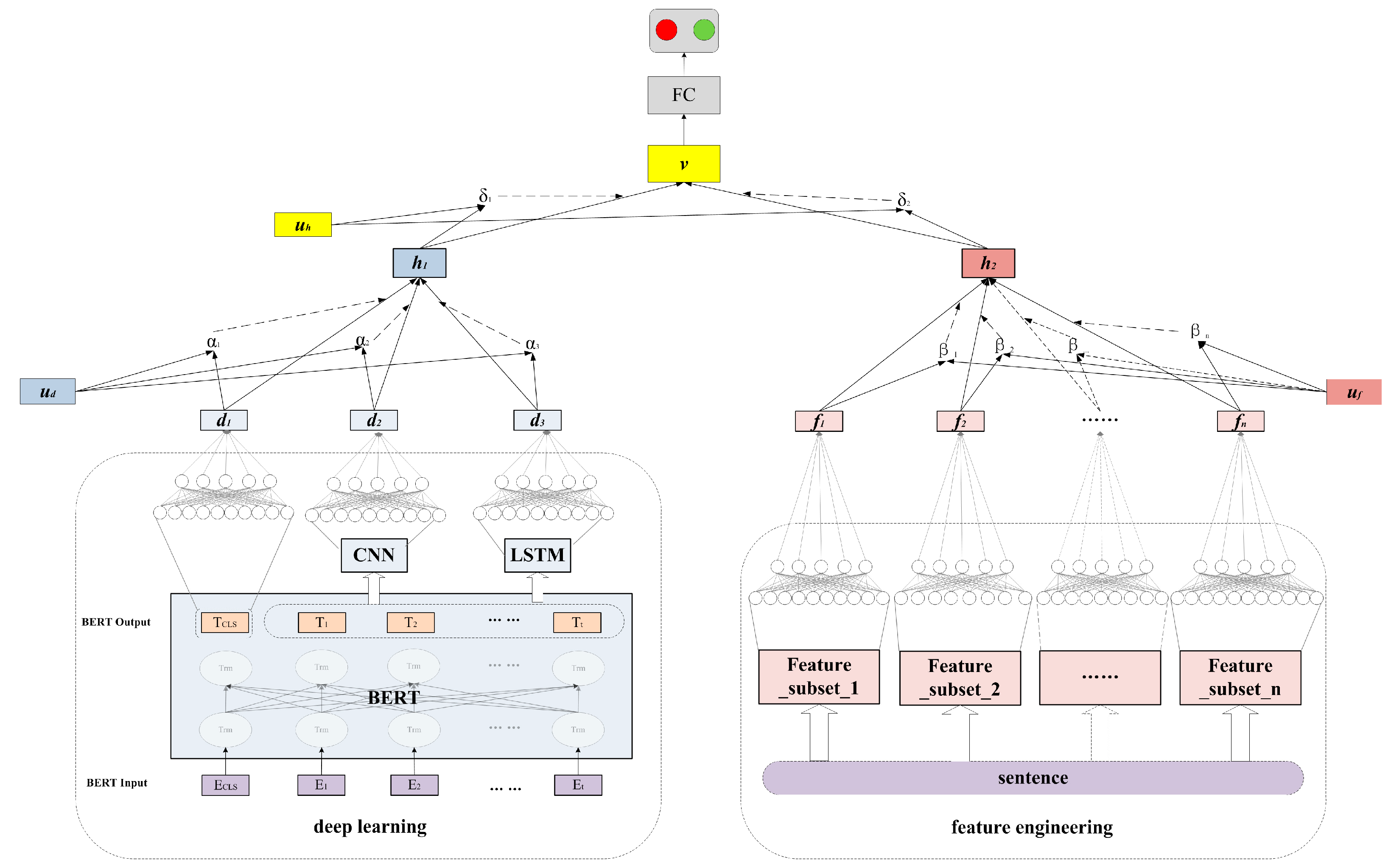 Information 13 00171 g001