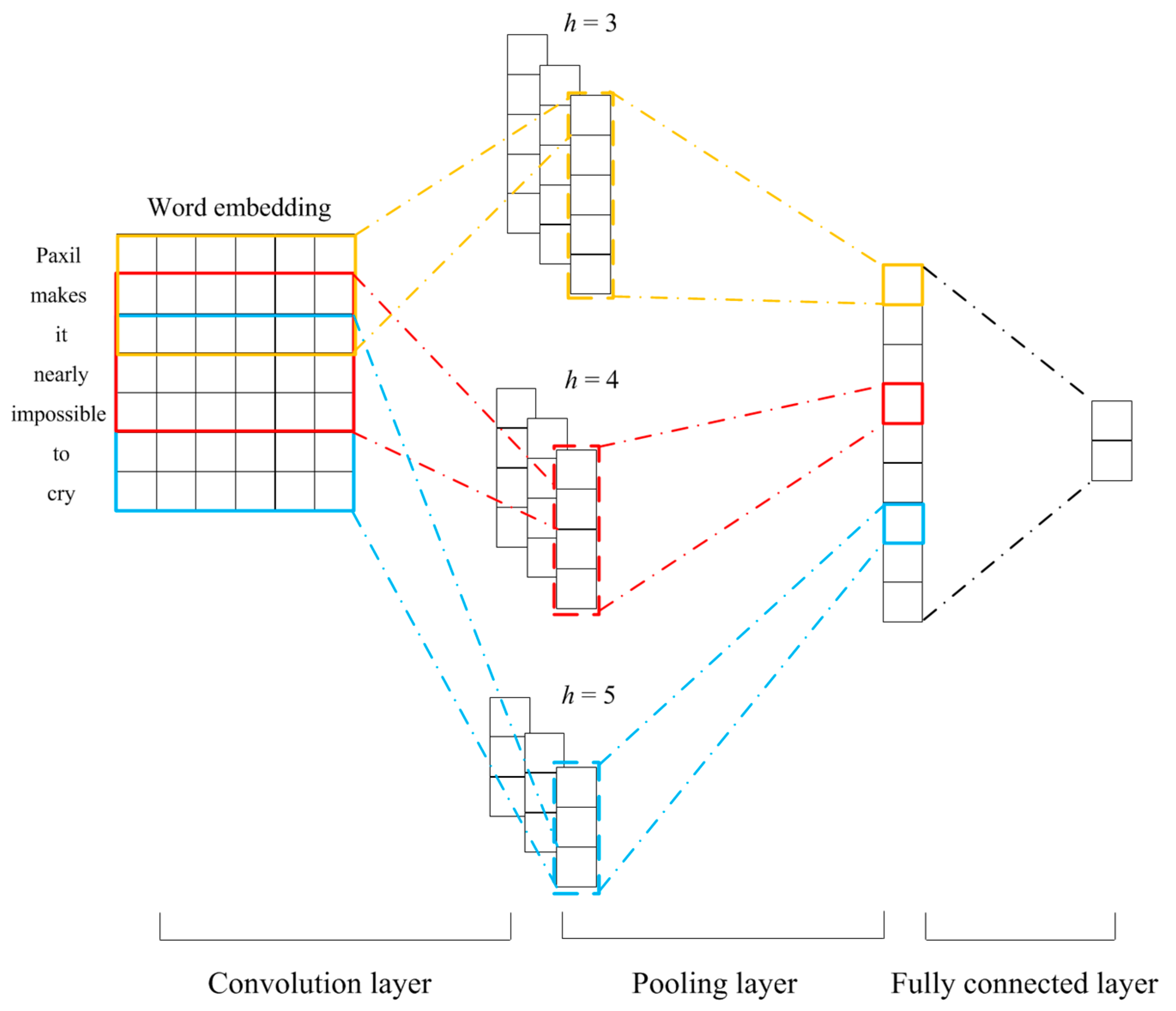 Information 13 00171 g002