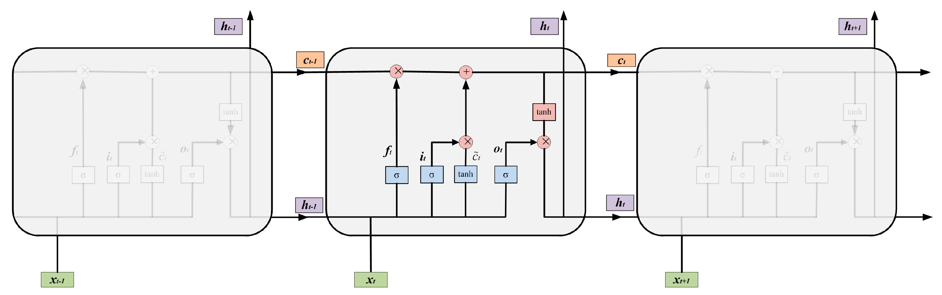 Information 13 00171 g003