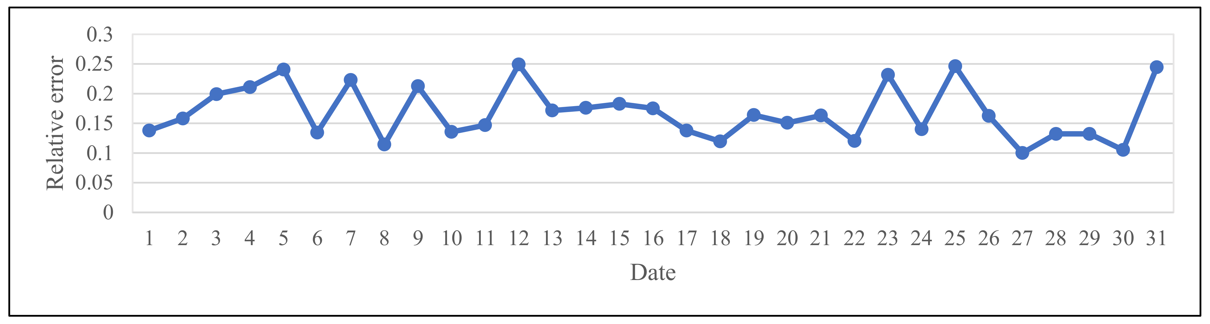Information 13 00172 g003