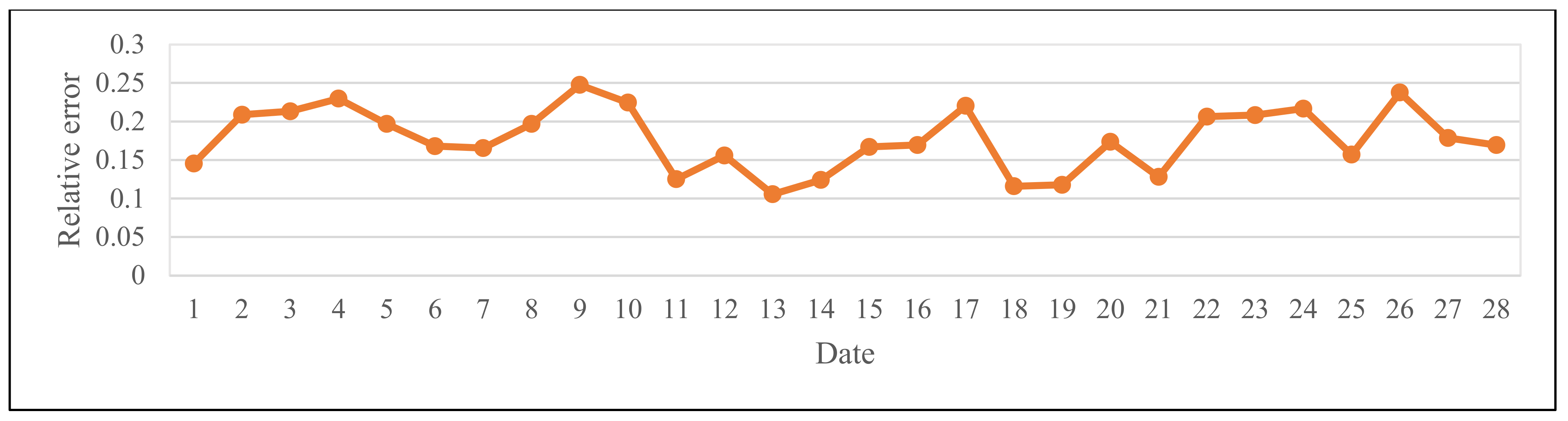 Information 13 00172 g004