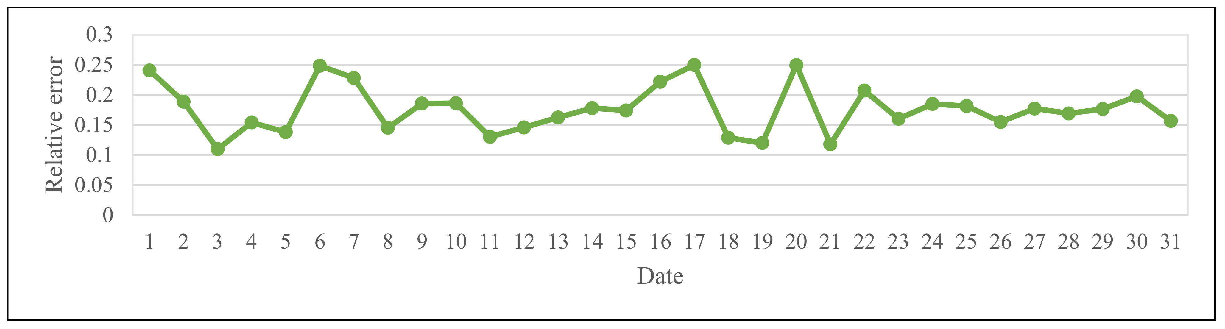 Information 13 00172 g005