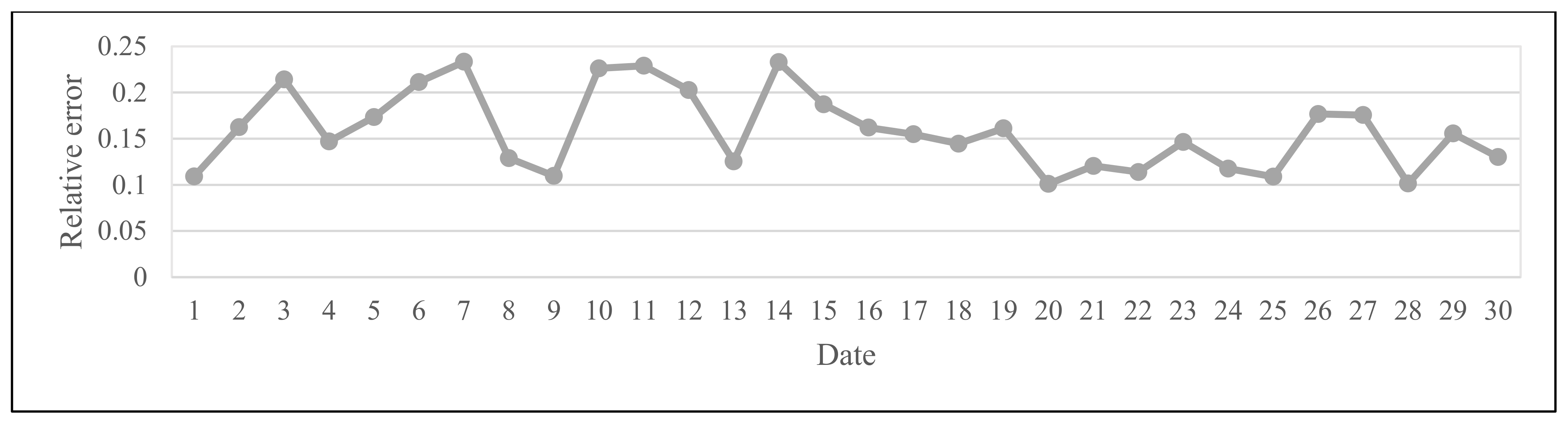 Information 13 00172 g006