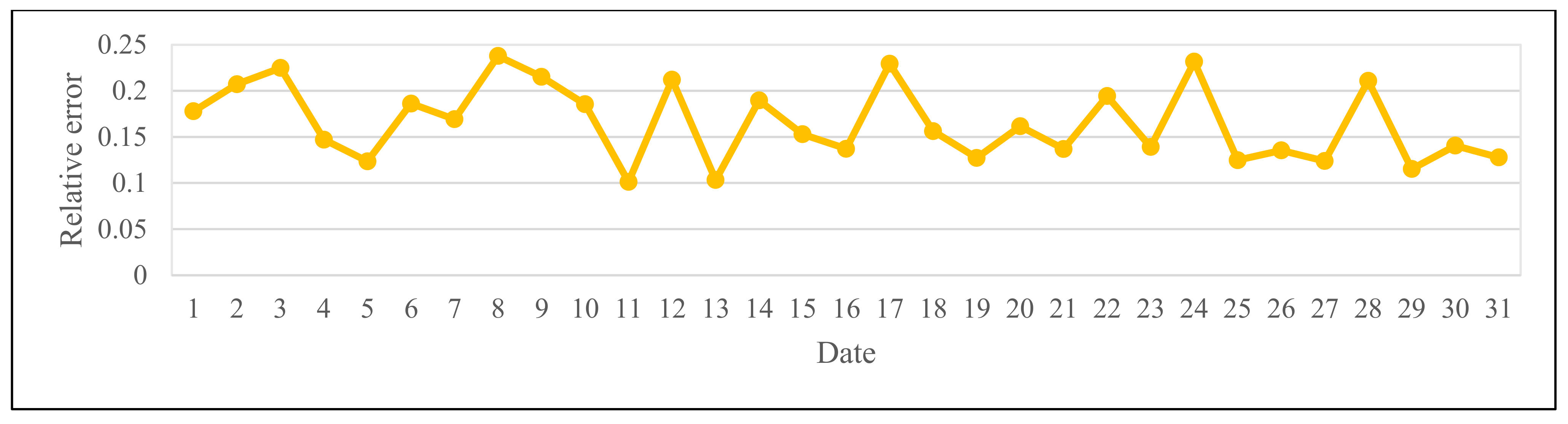 Information 13 00172 g007