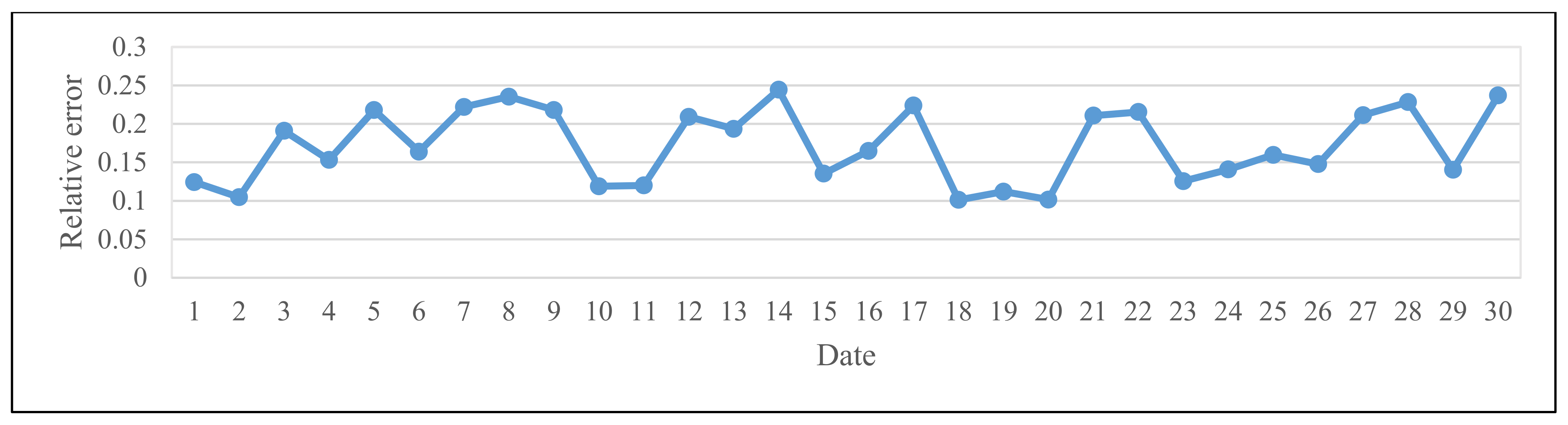 Information 13 00172 g008