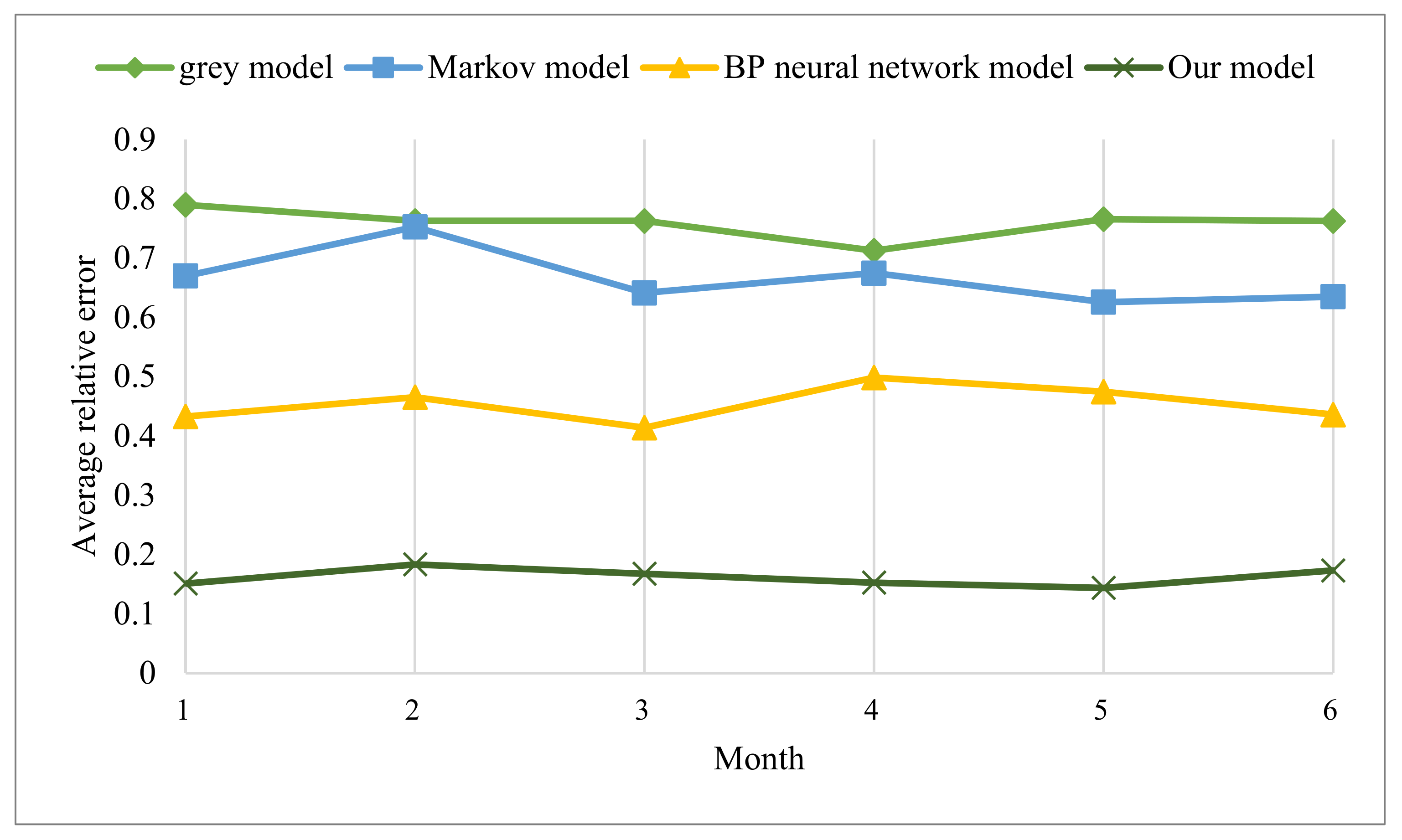 Information 13 00172 g009