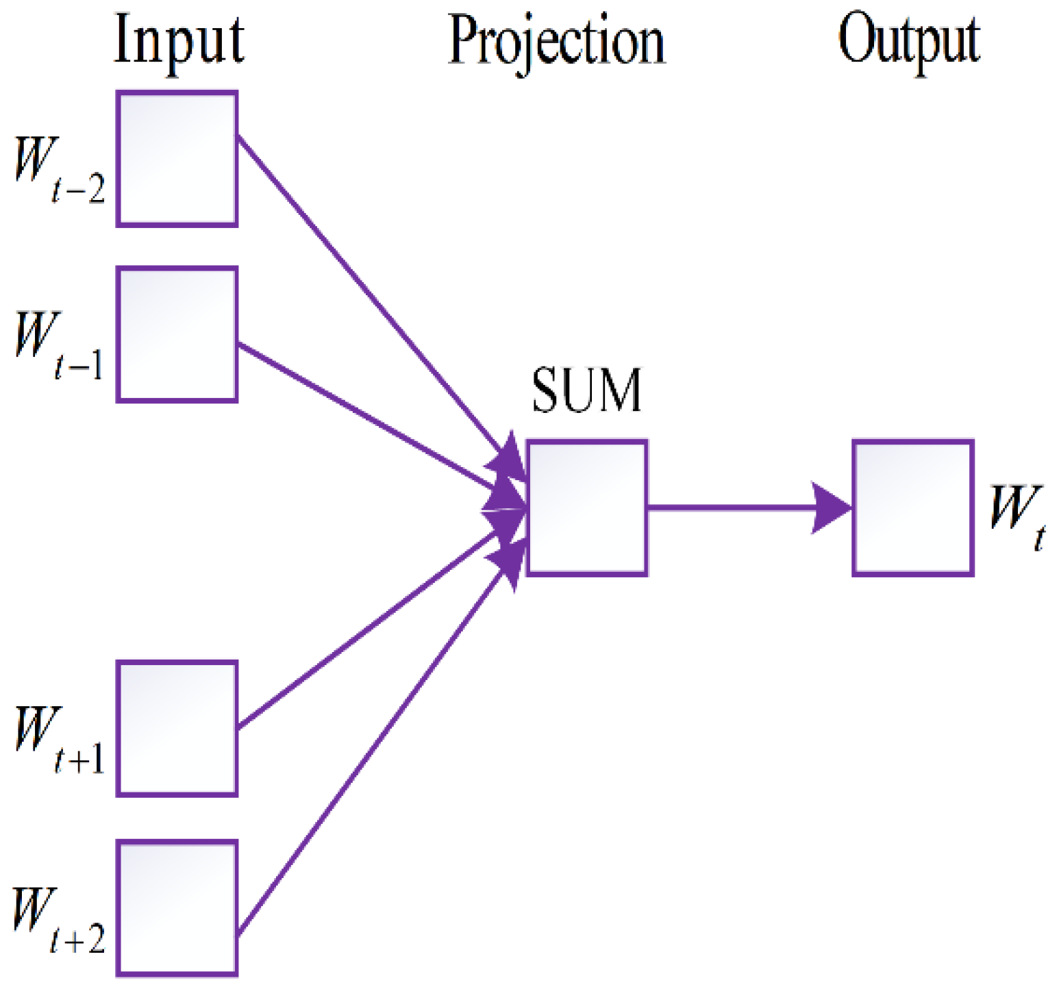 Information 13 00175 g001